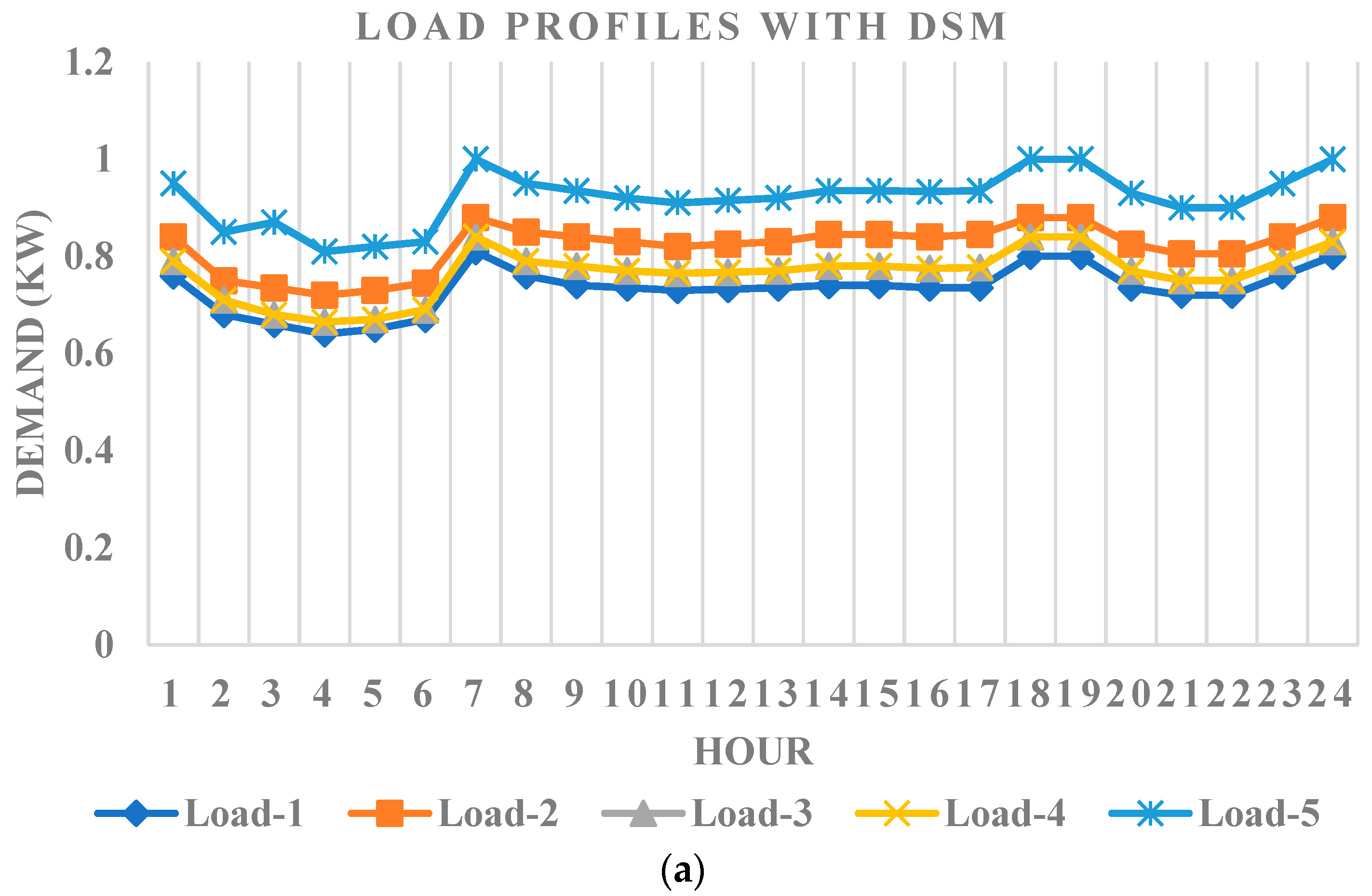 Systems 11 00354 g009a 550