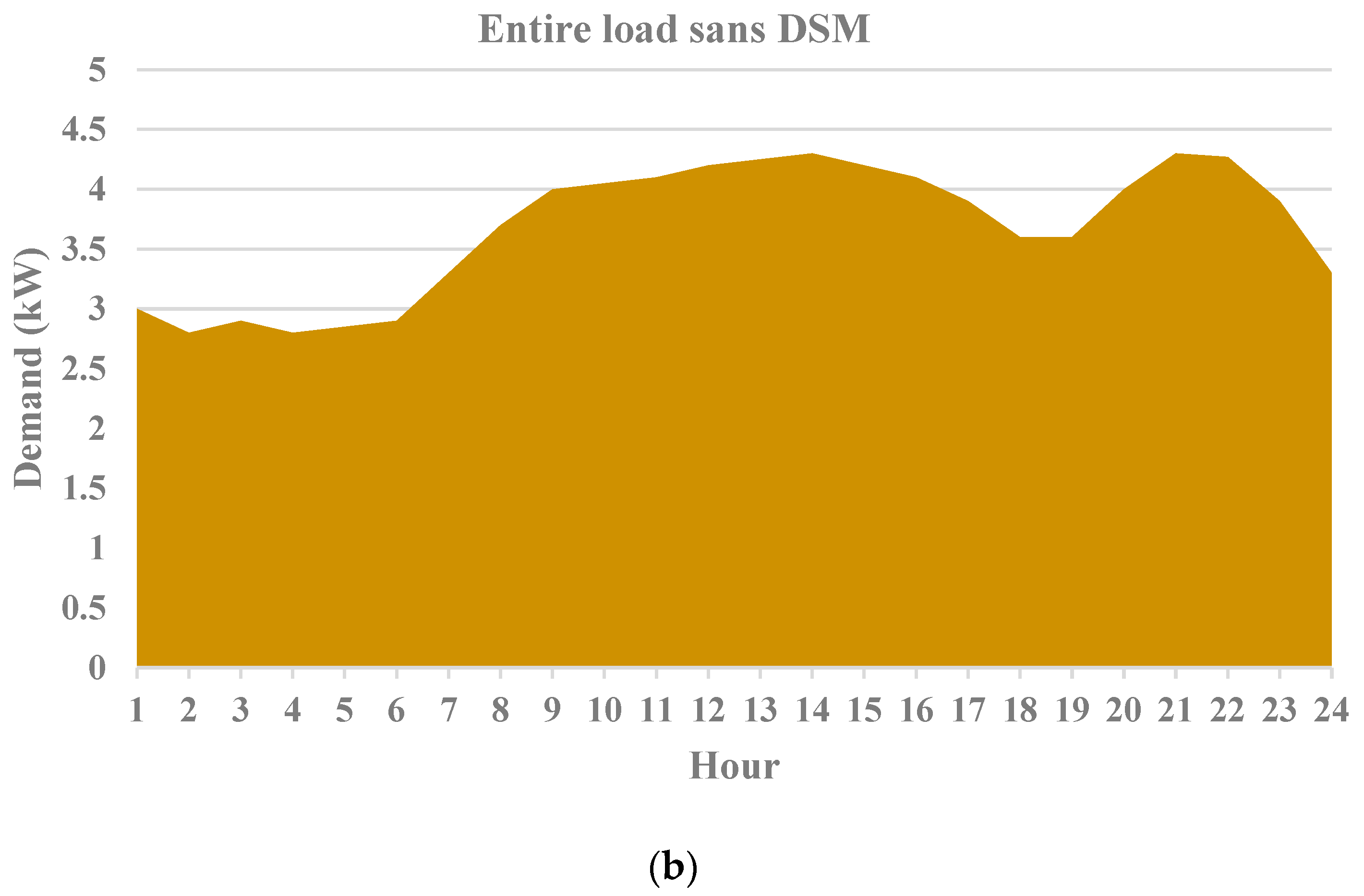 Systems 11 00354 g009b 550
