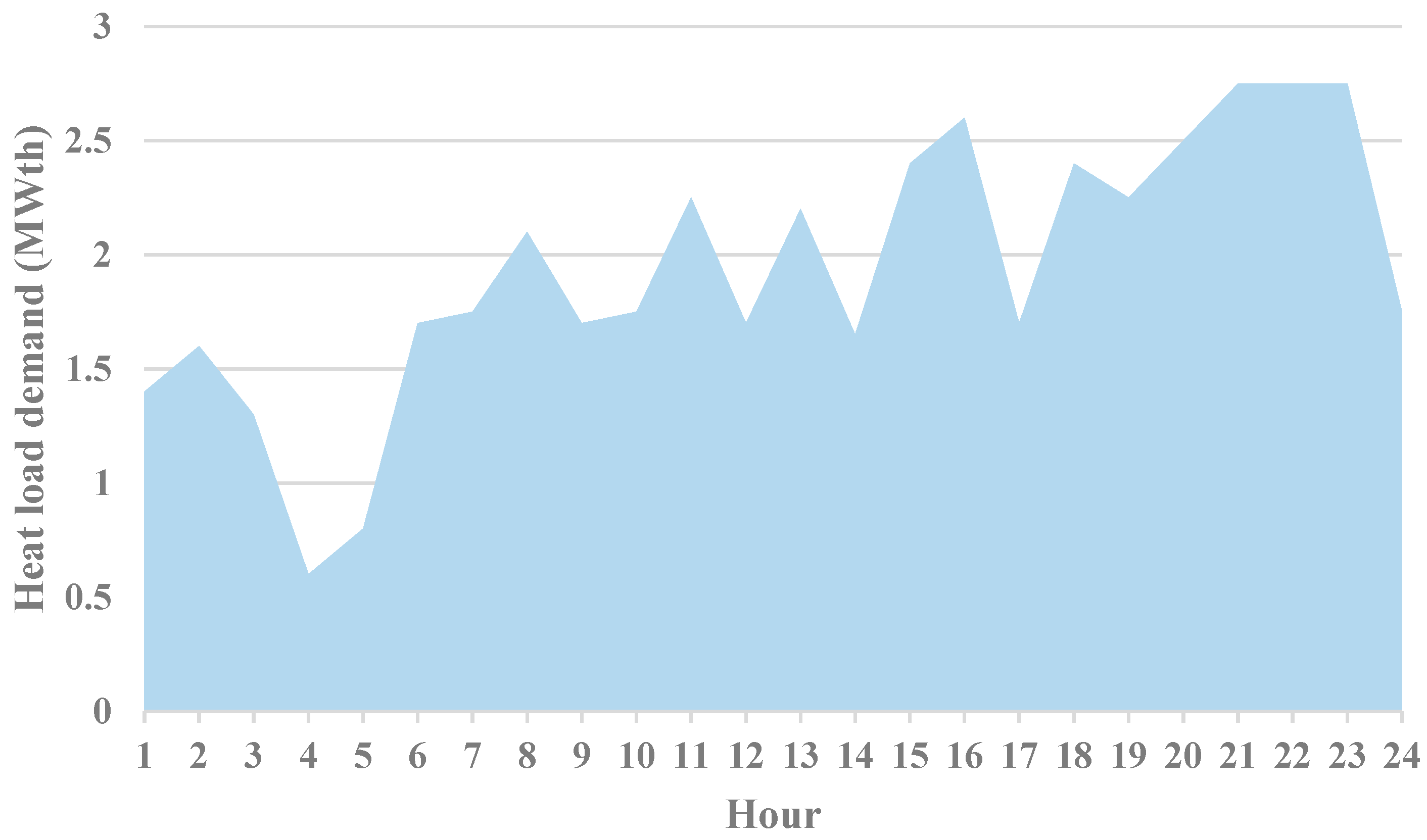 Systems 11 00354 g011 550
