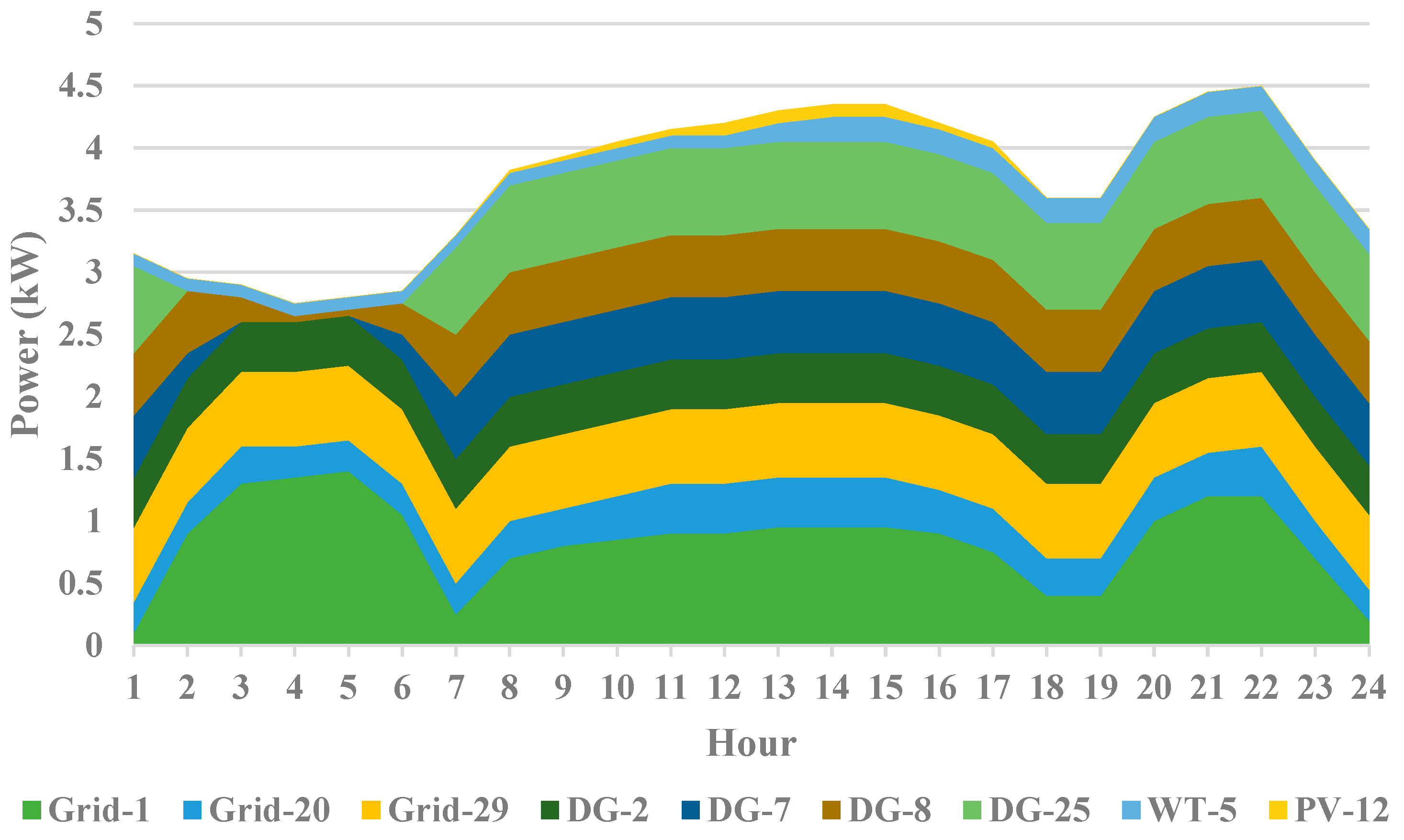 Systems 11 00354 g012 550