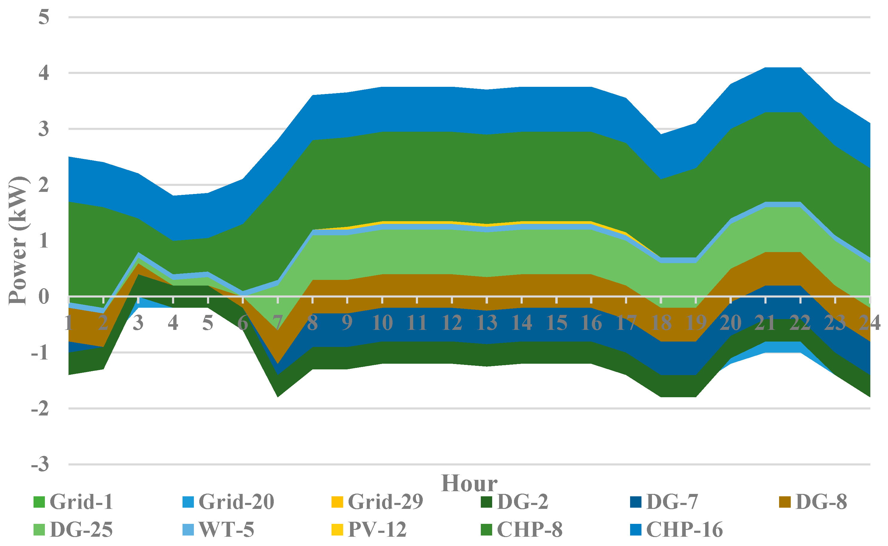 Systems 11 00354 g013 550