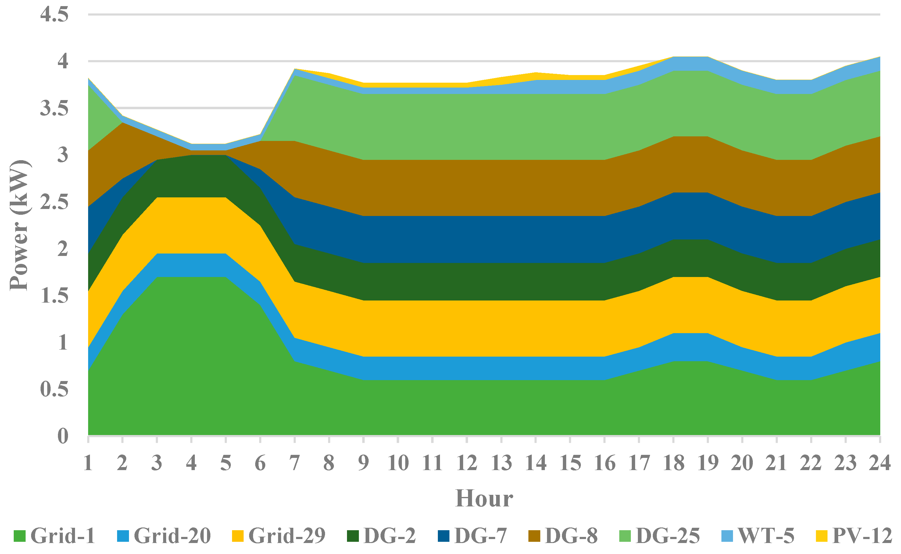 Systems 11 00354 g014 550