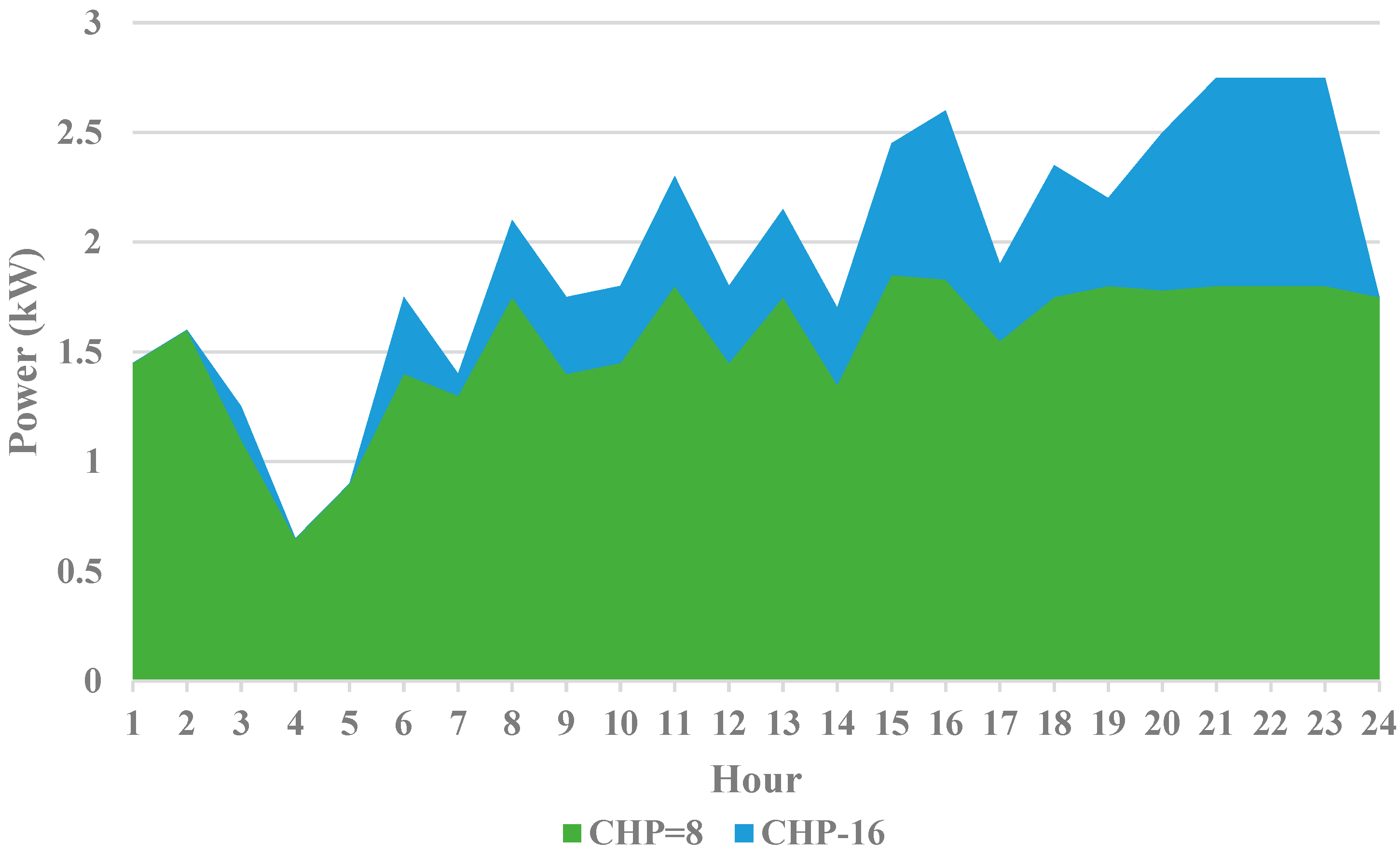 Systems 11 00354 g016 550