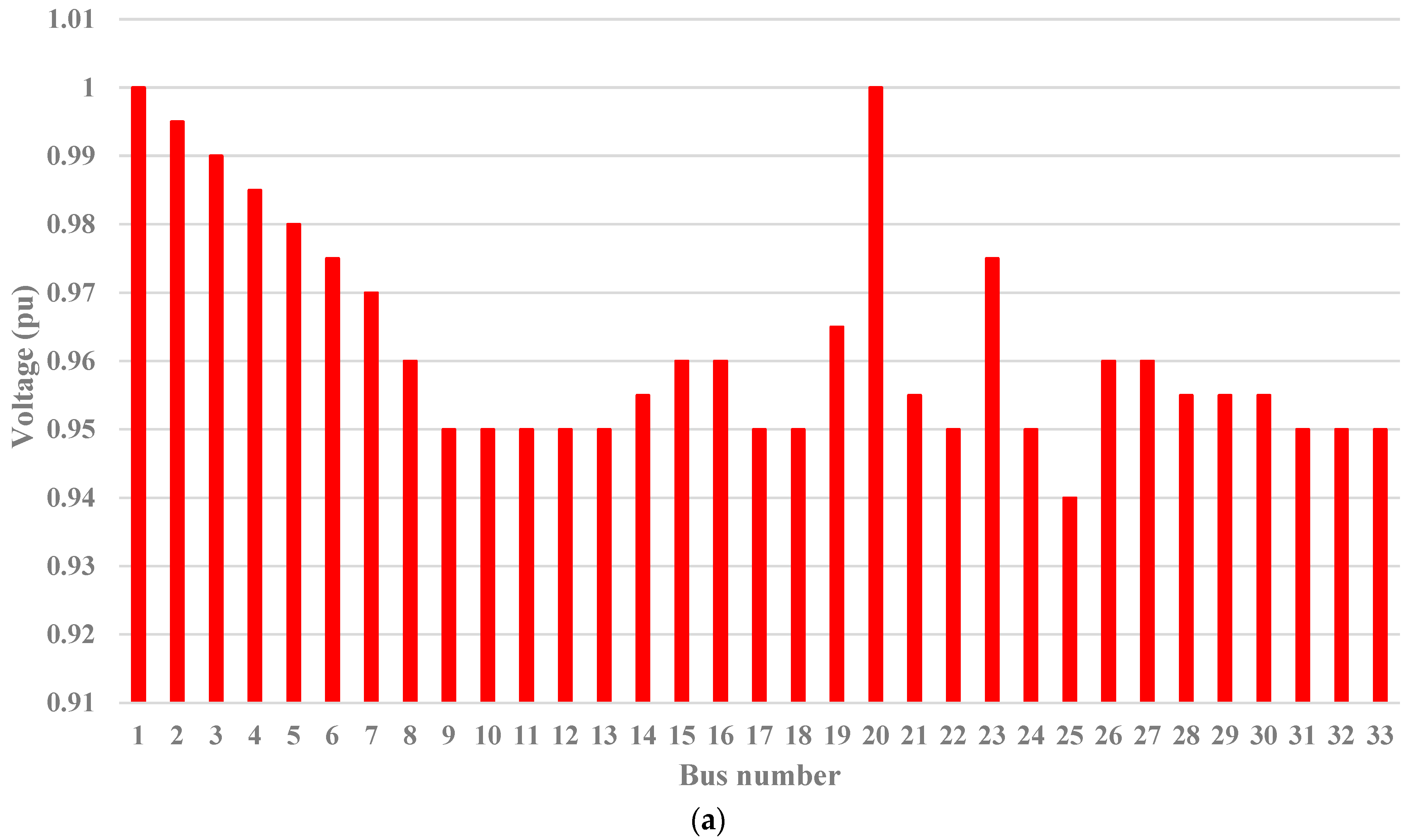 Systems 11 00354 g017a 550