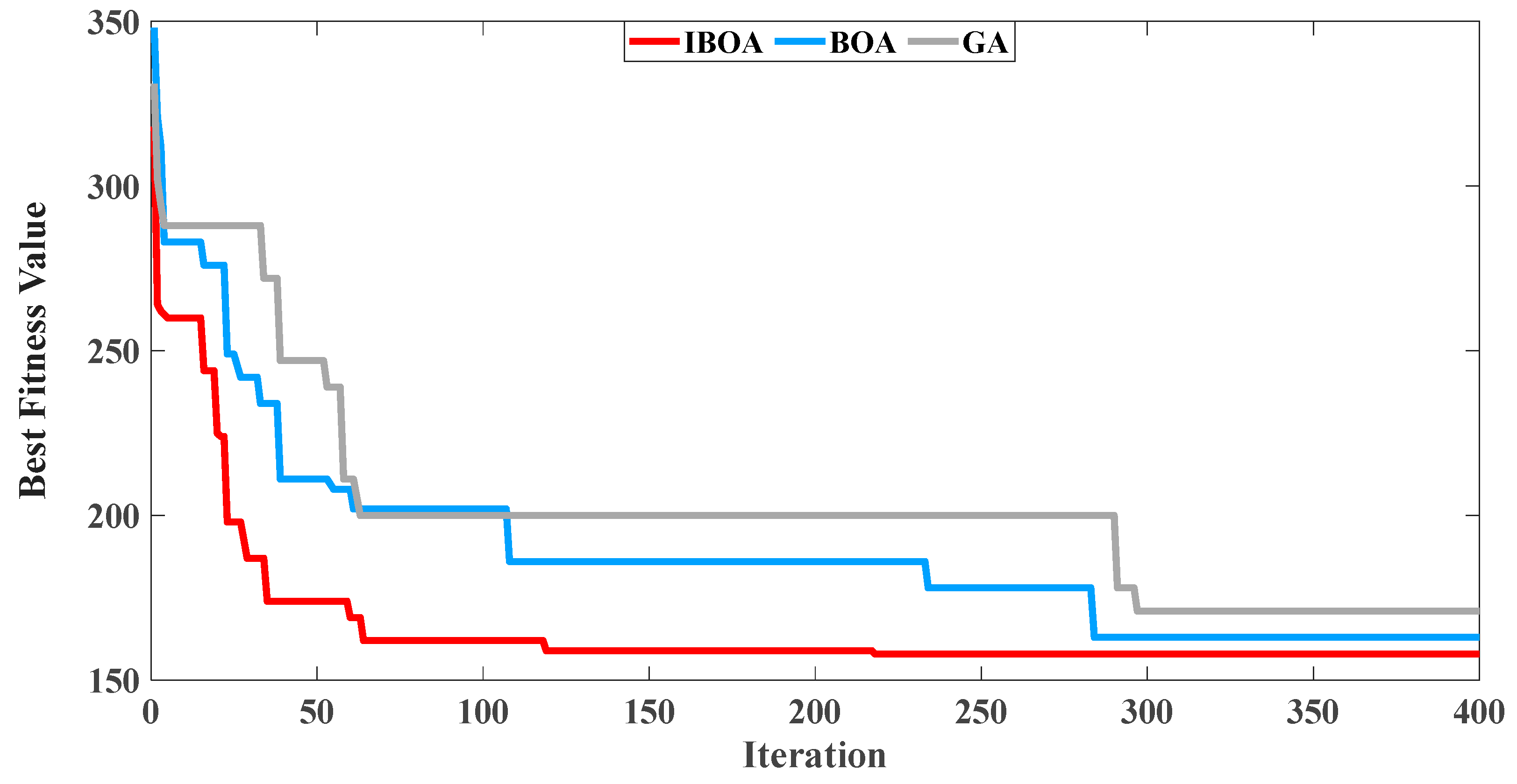 Systems 11 00354 g018 550