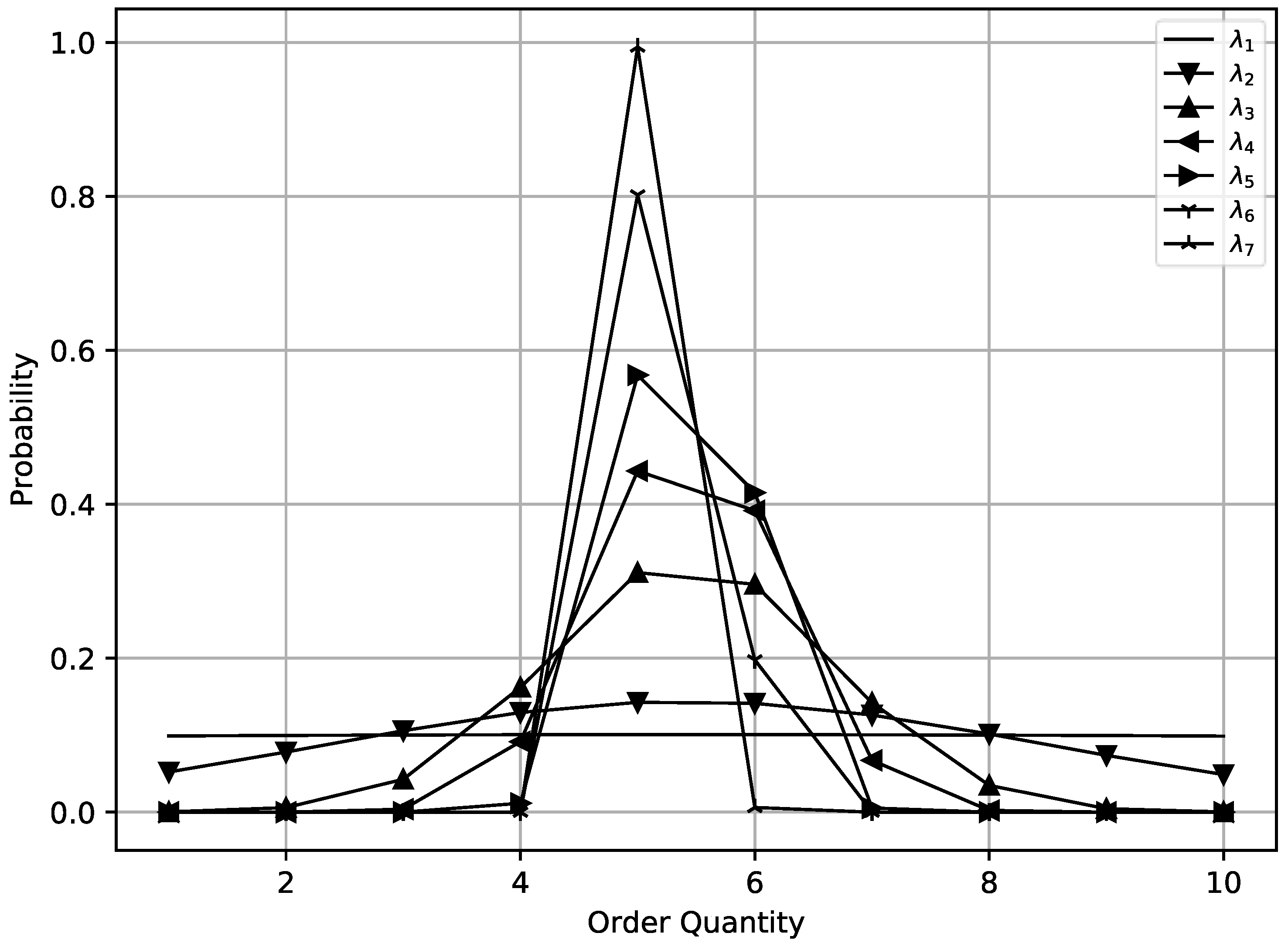 Systems 11 00357 g001