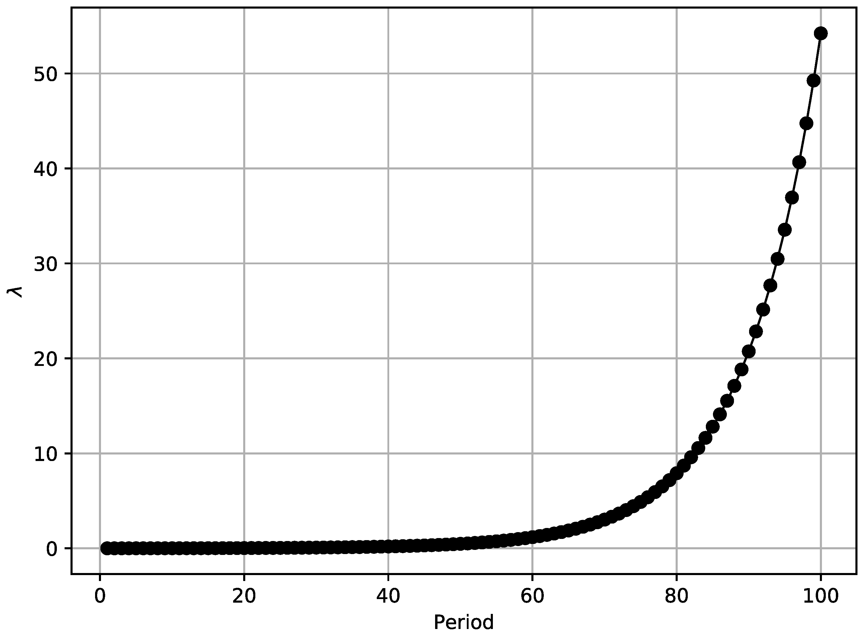 Systems 11 00357 g002