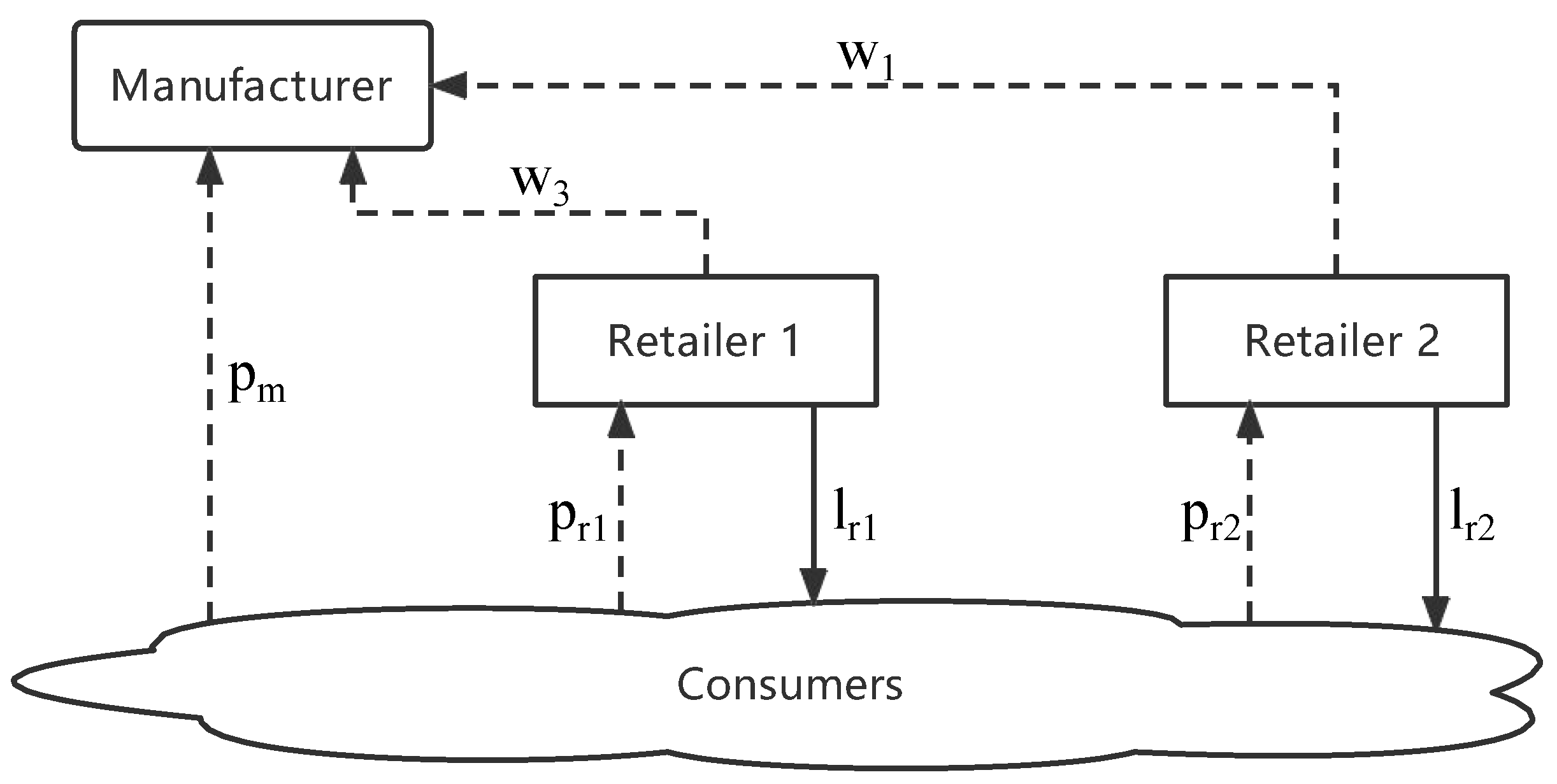 Systems 11 00358 g002 Systems 11 00358 g002