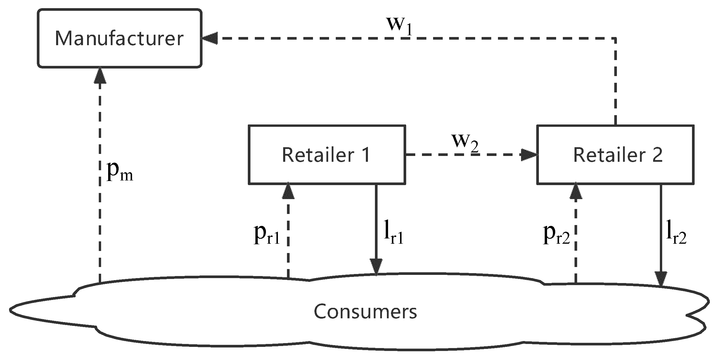 Systems 11 00358 g004 Systems 11 00358 g004