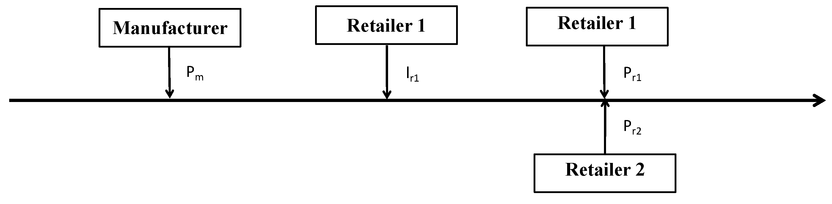 Systems 11 00358 g005 Systems 11 00358 g005