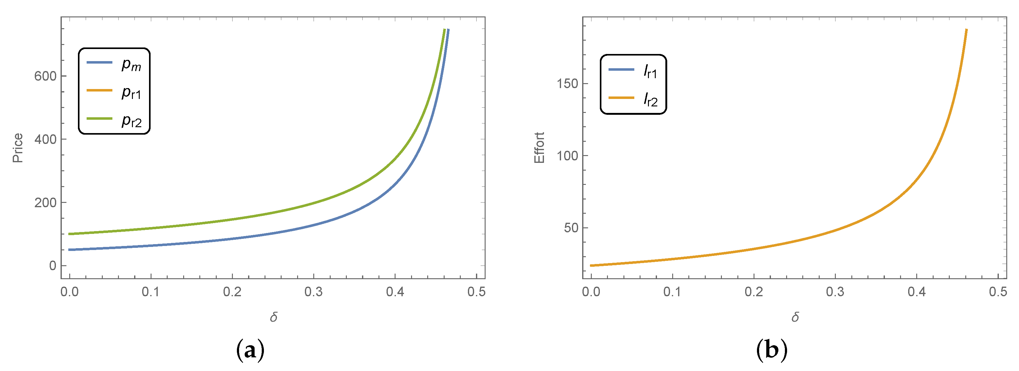 Systems 11 00358 g006 Systems 11 00358 g006