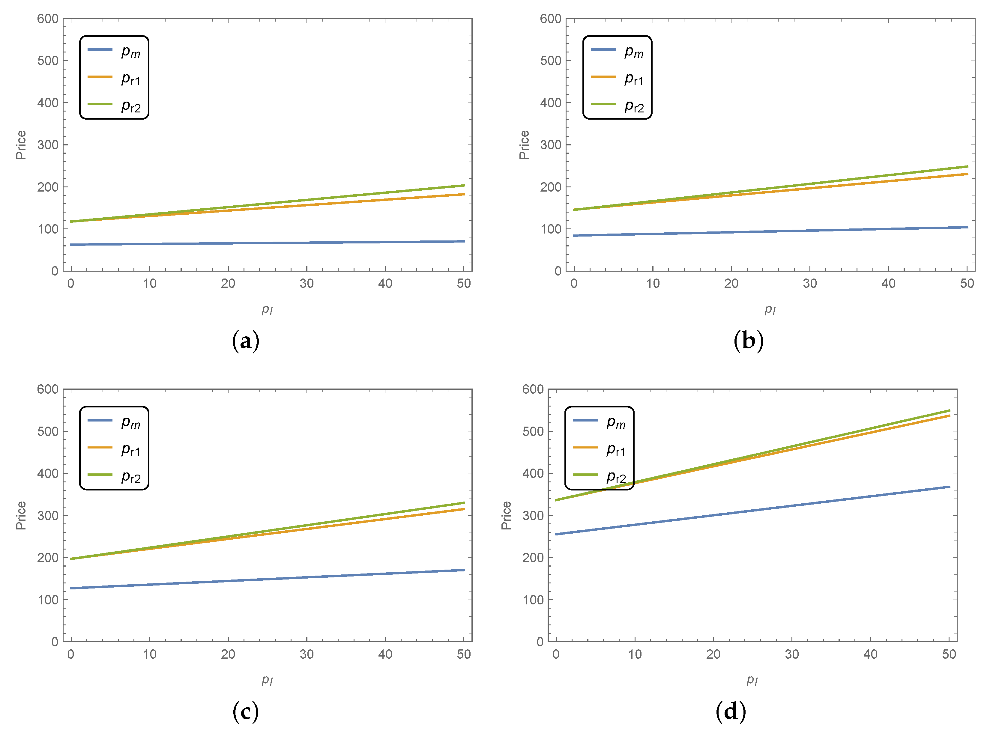 Systems 11 00358 g007 Systems 11 00358 g007