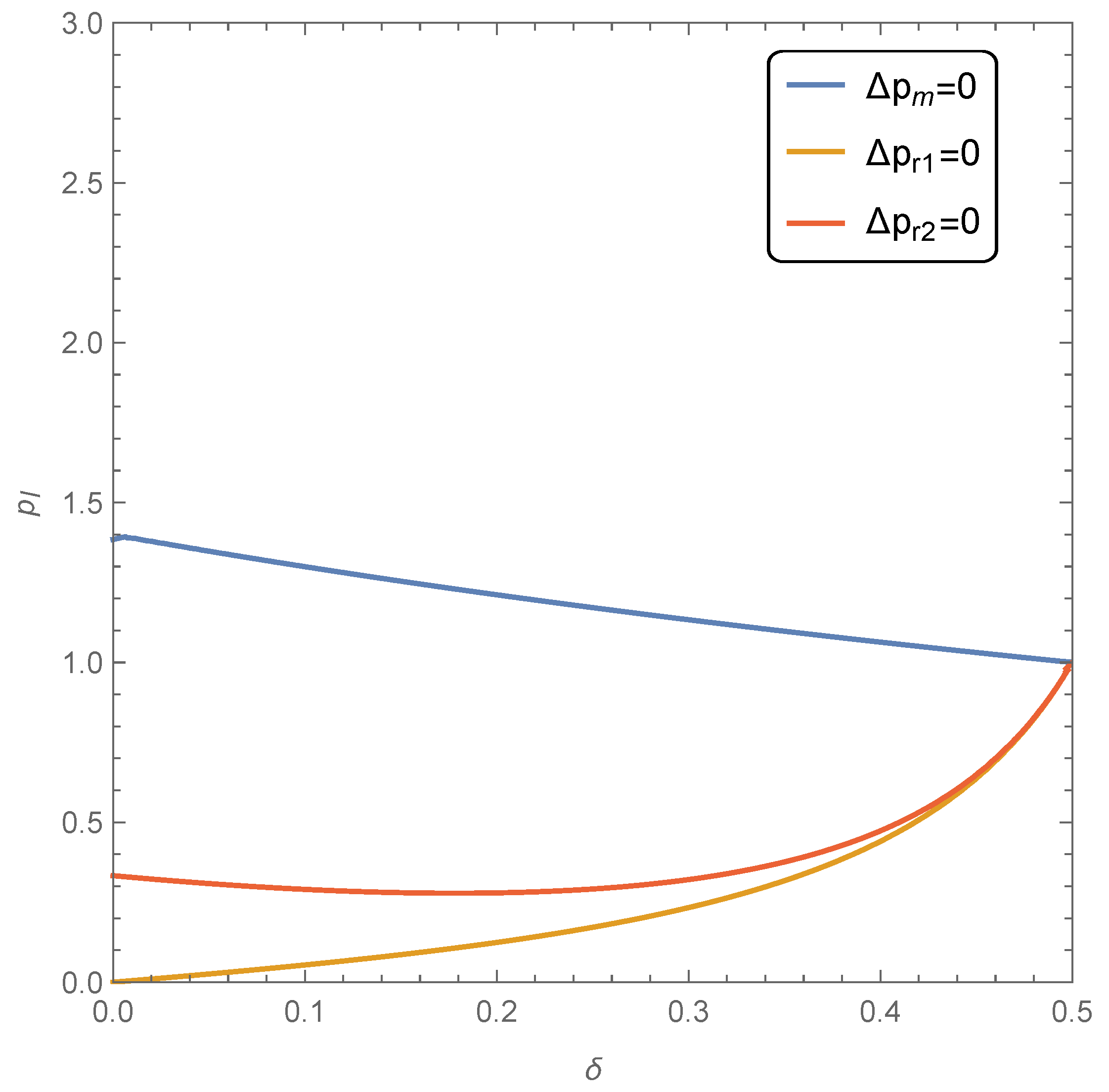 Systems 11 00358 g009 Systems 11 00358 g009