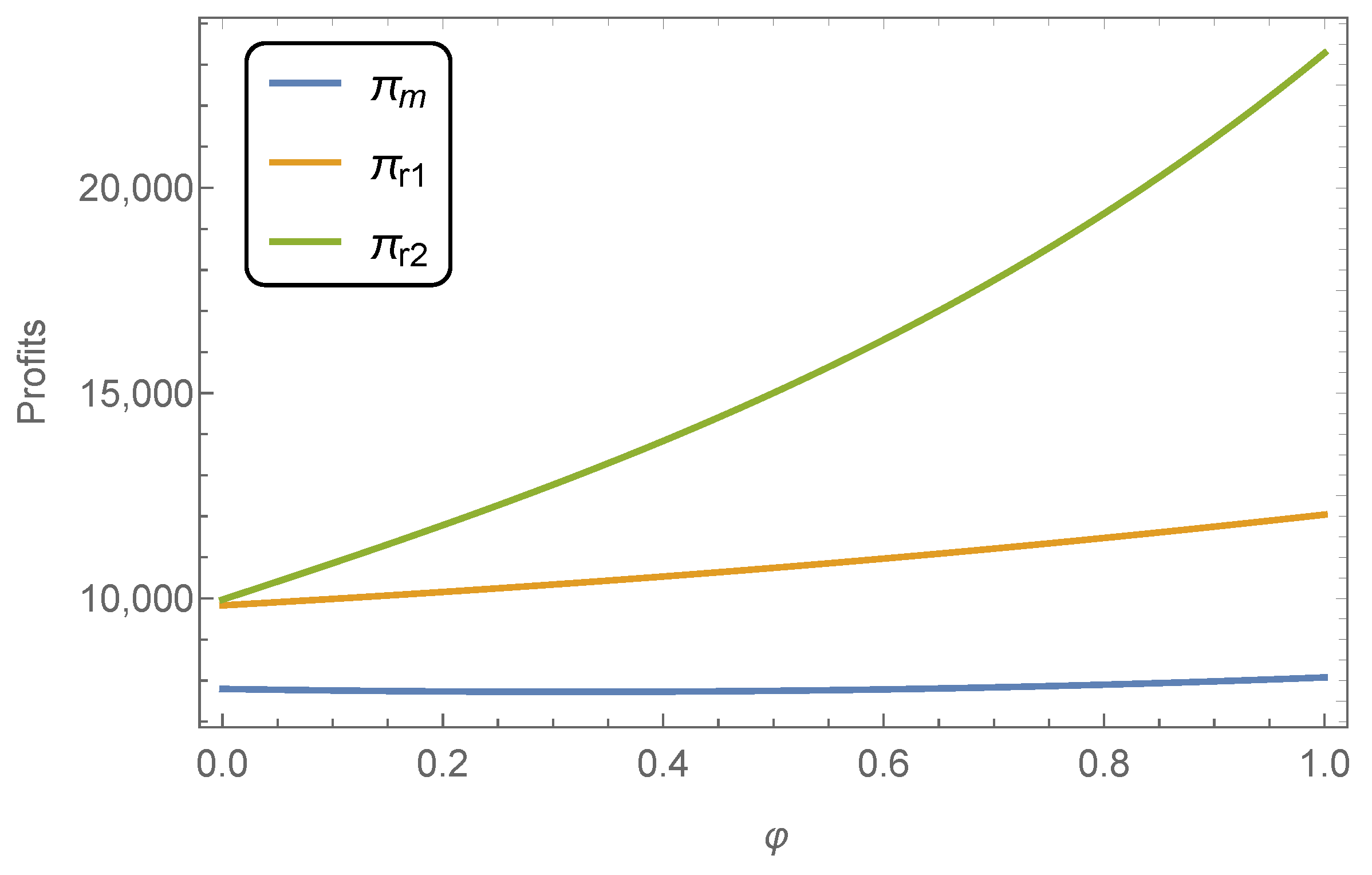 Systems 11 00358 g012 Systems 11 00358 g012