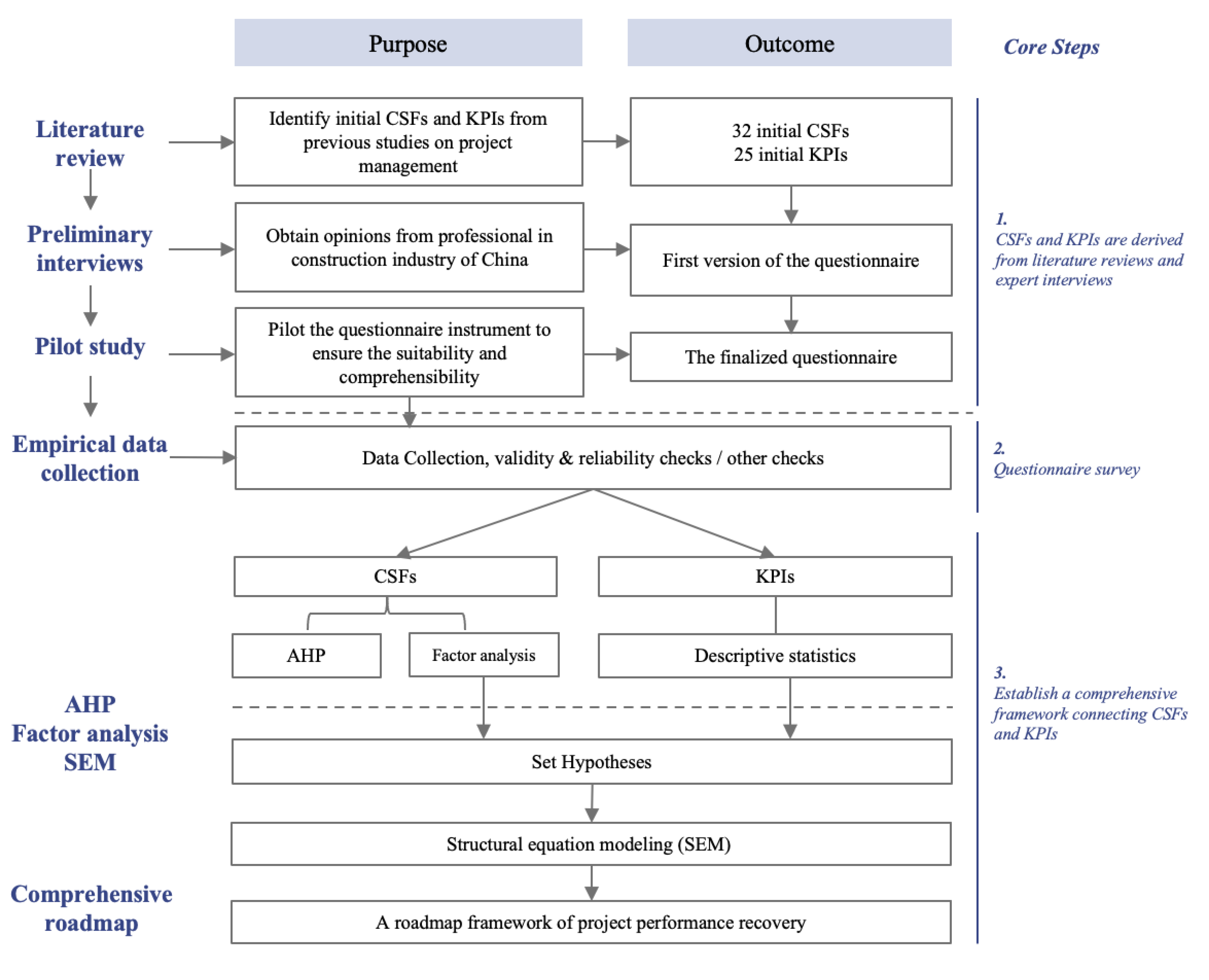 Systems 11 00359 g001