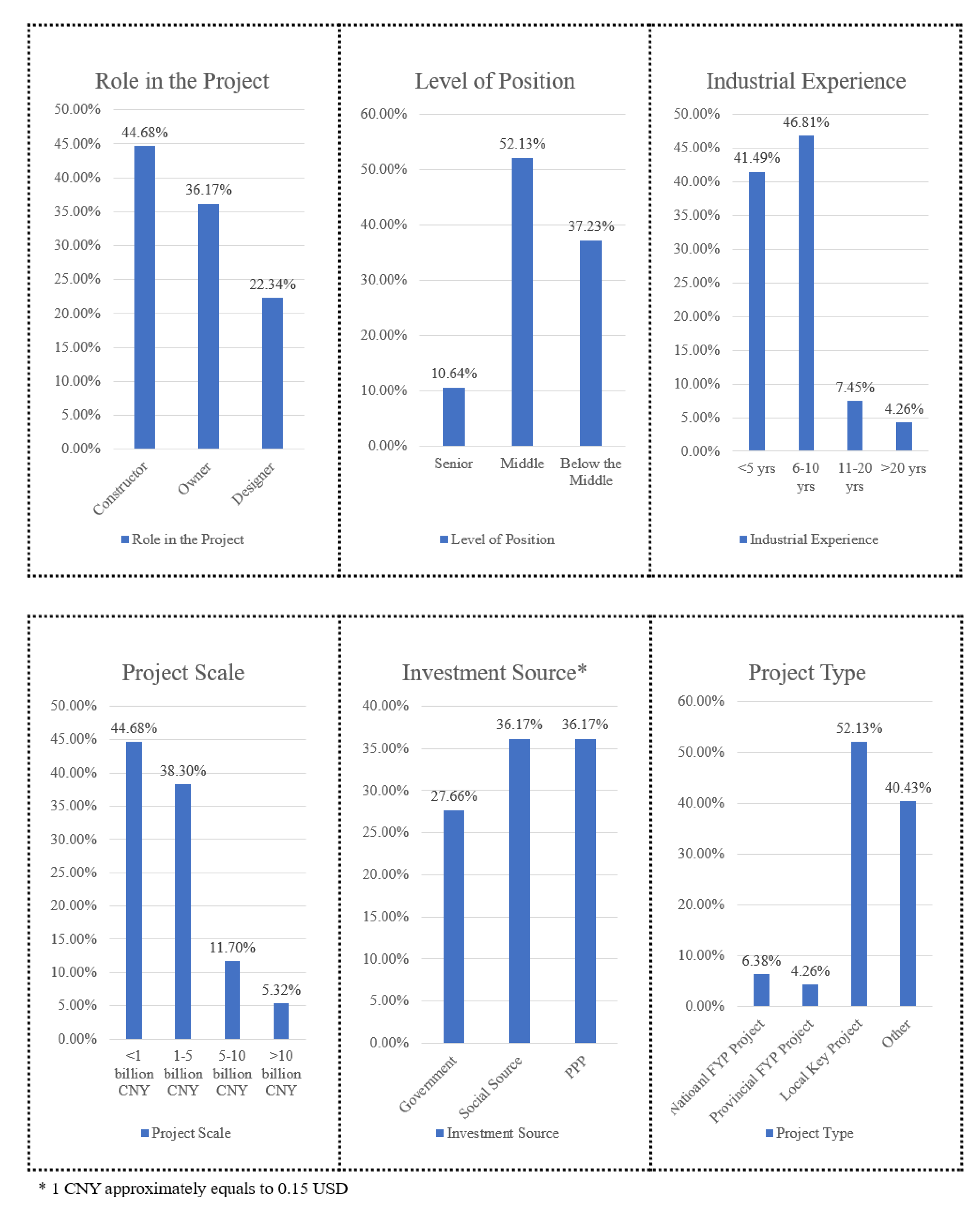 Systems 11 00359 g002
