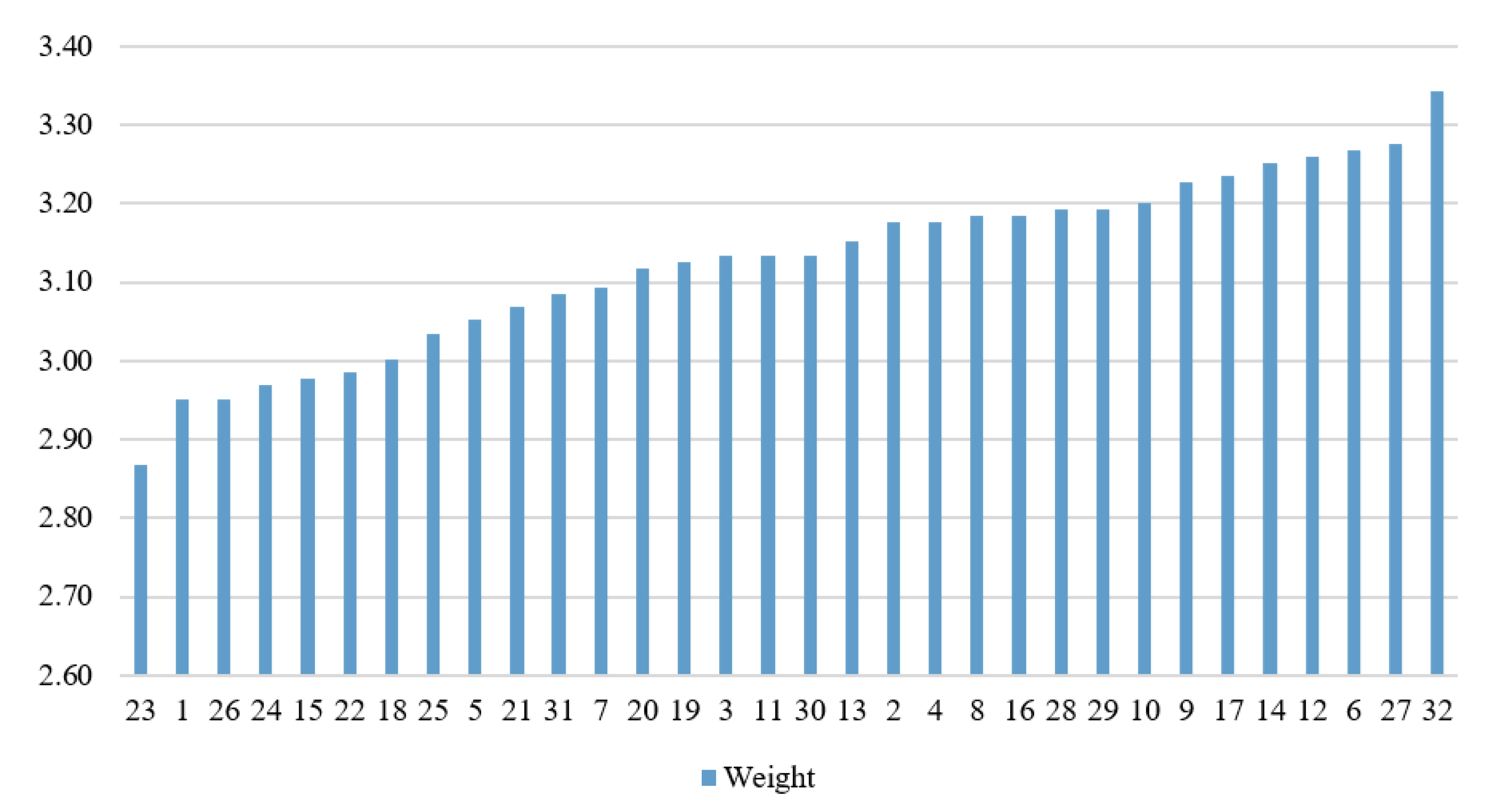 Systems 11 00359 g003
