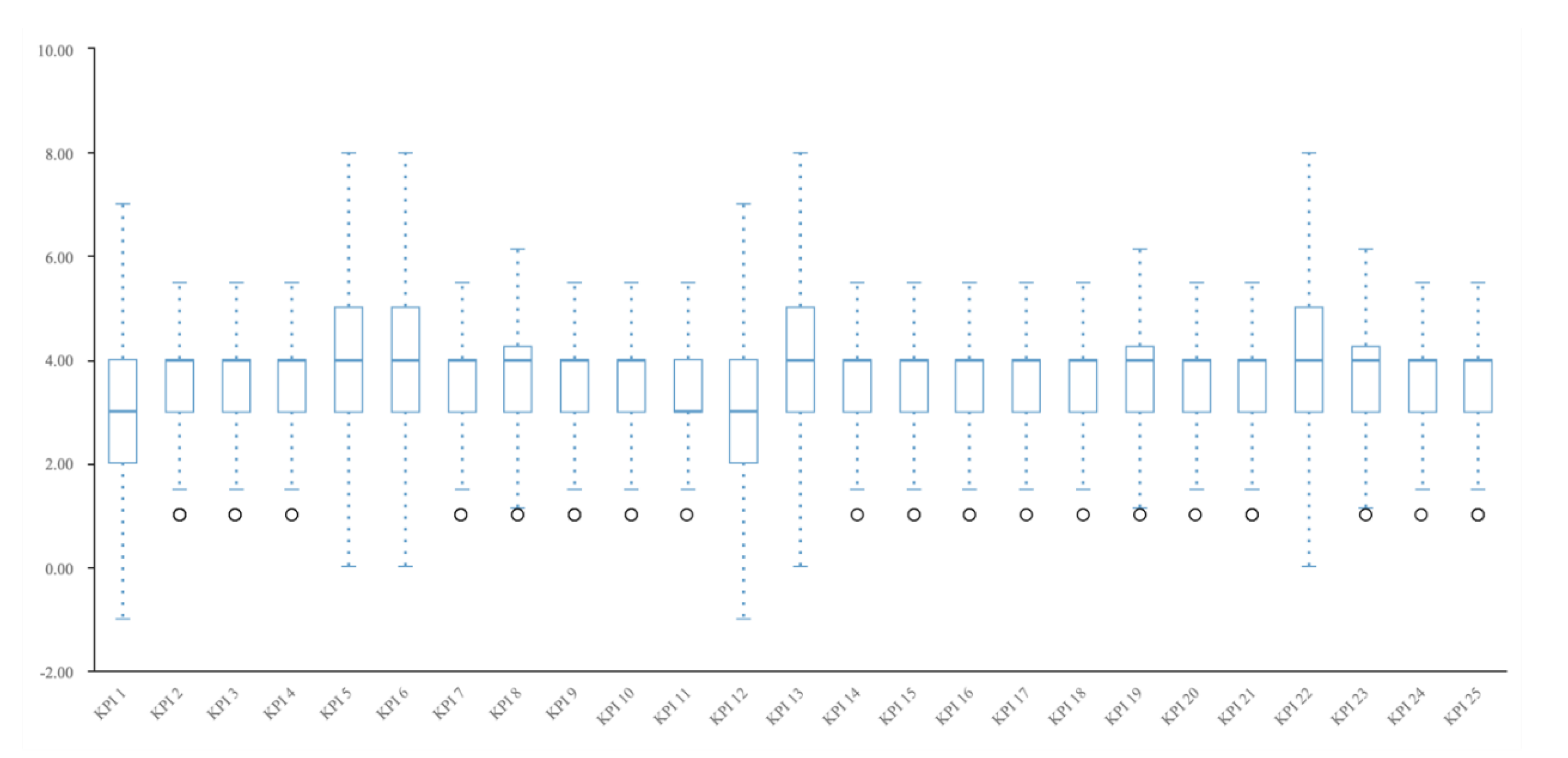 Systems 11 00359 g004