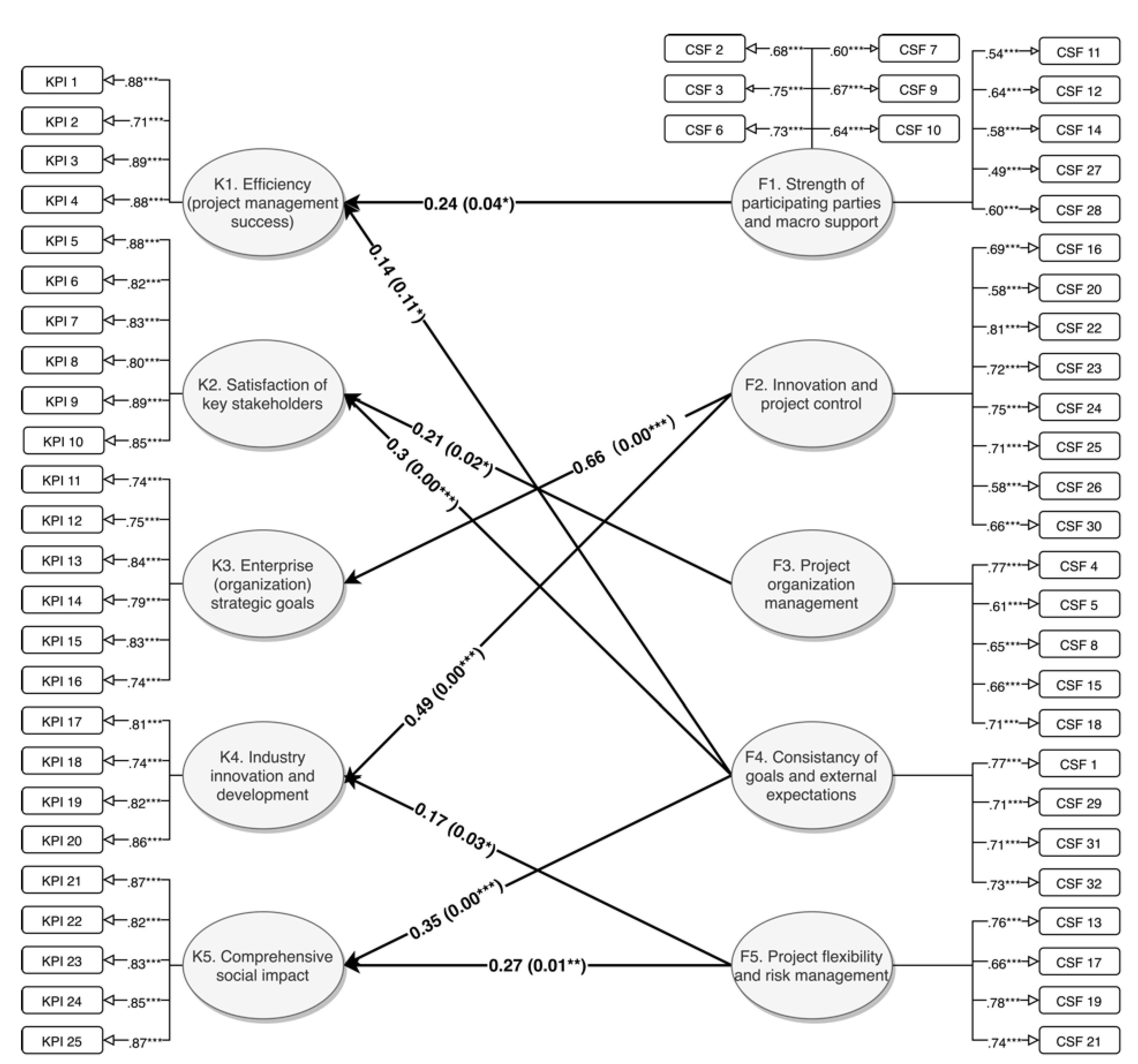 Systems 11 00359 g005