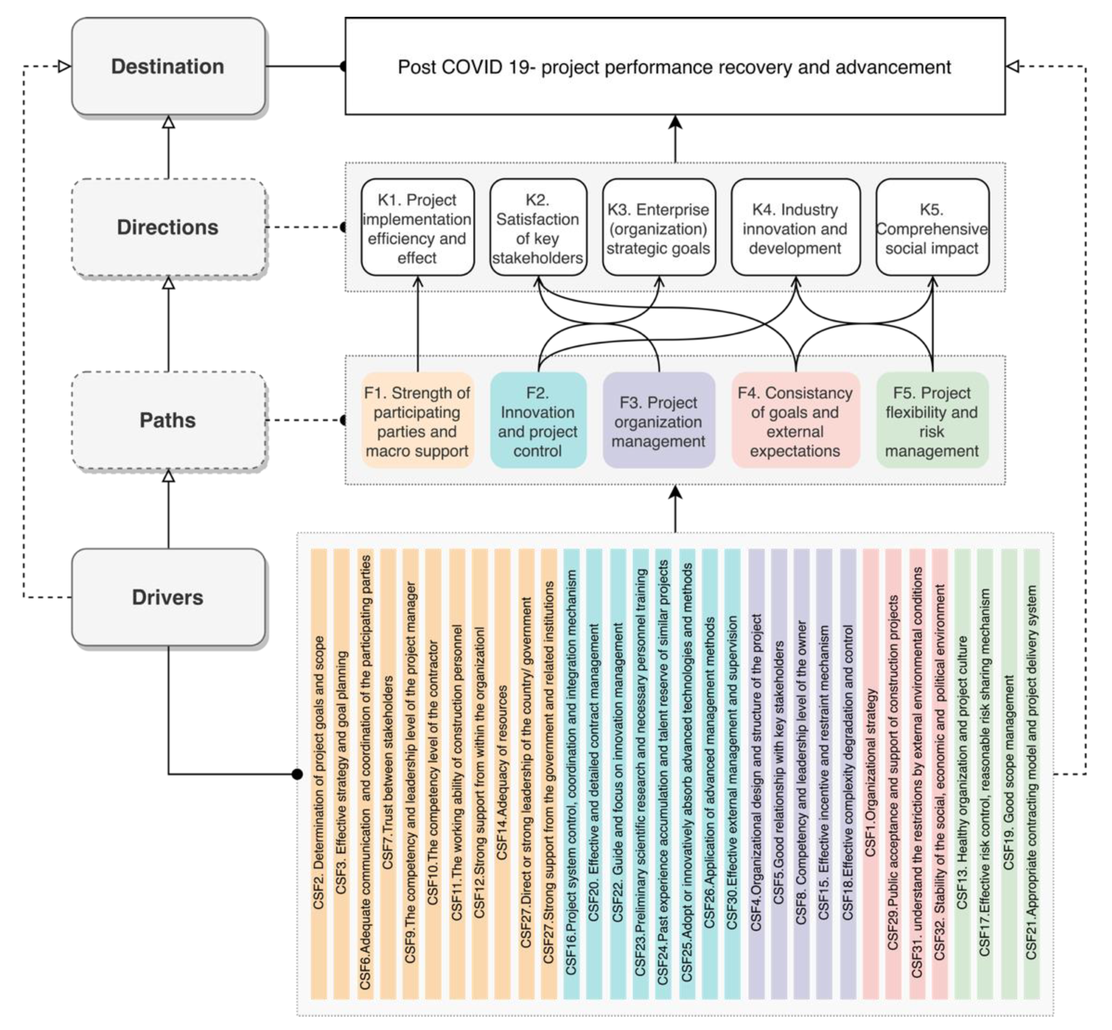 Systems 11 00359 g006