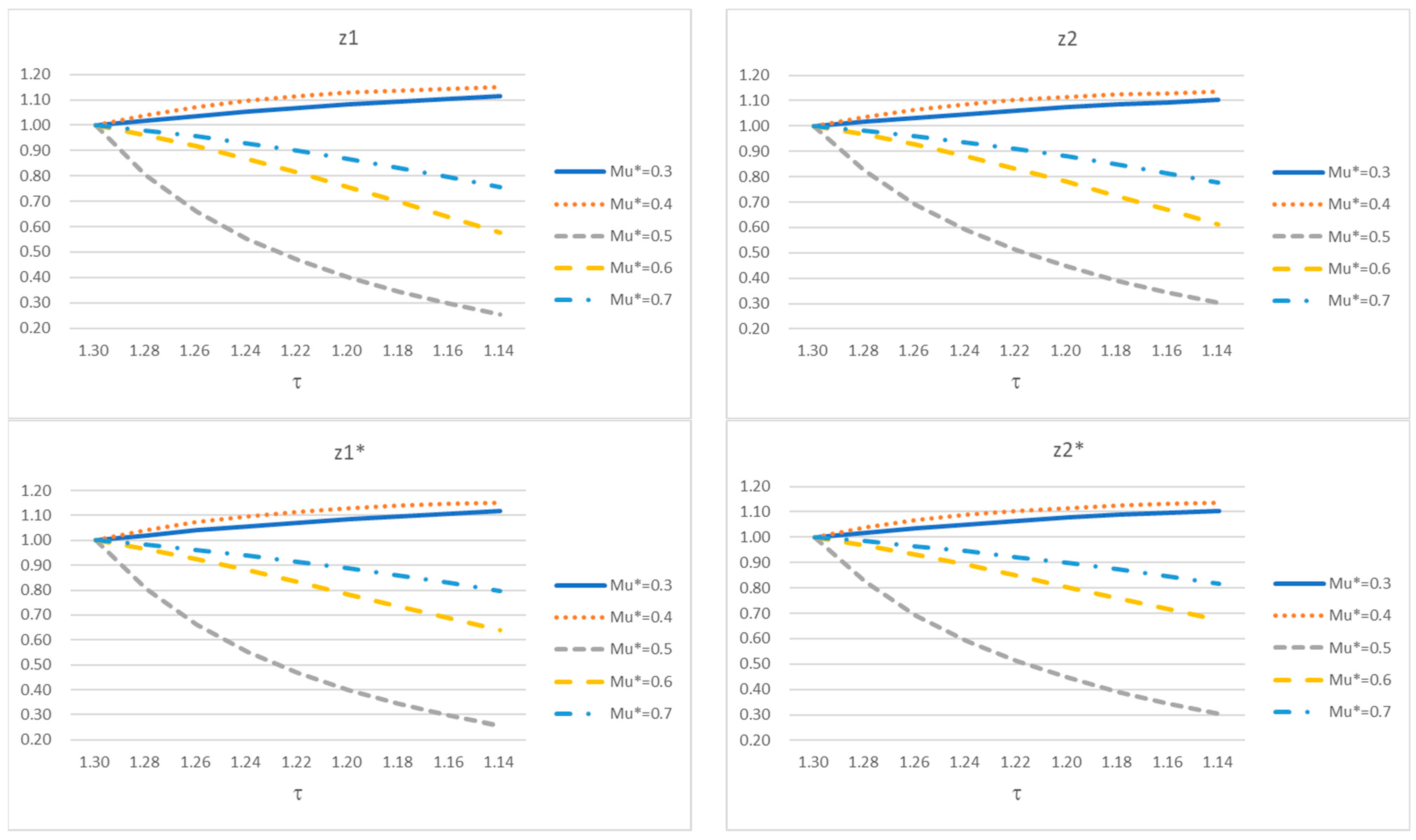 Systems 11 00360 g003