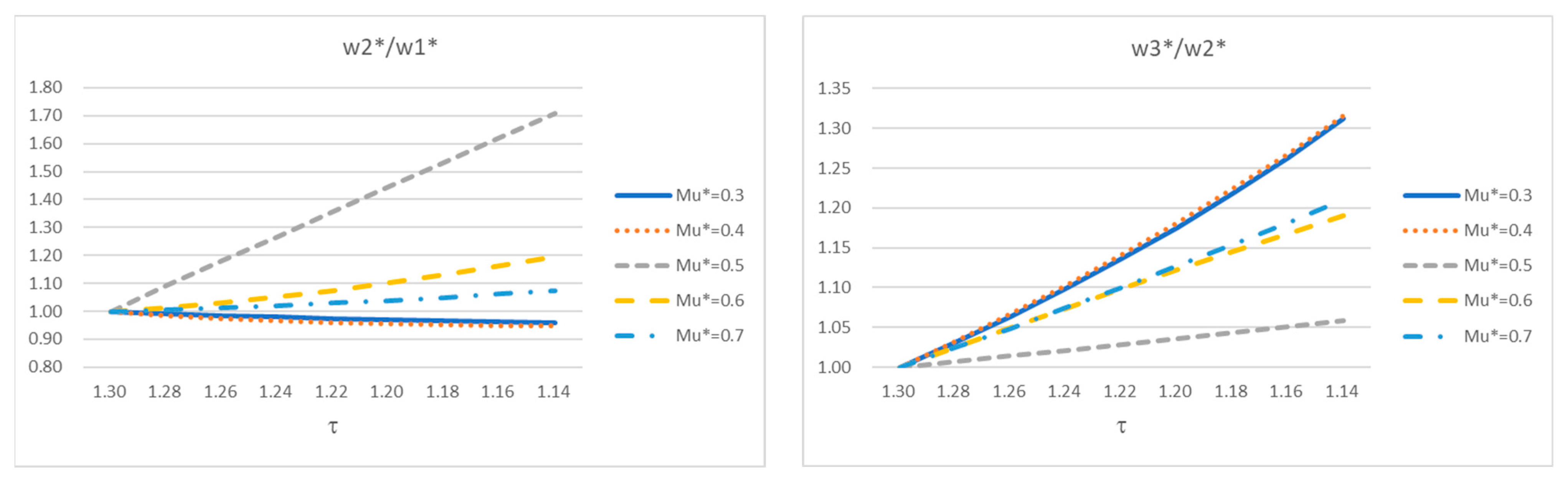Systems 11 00360 g004b