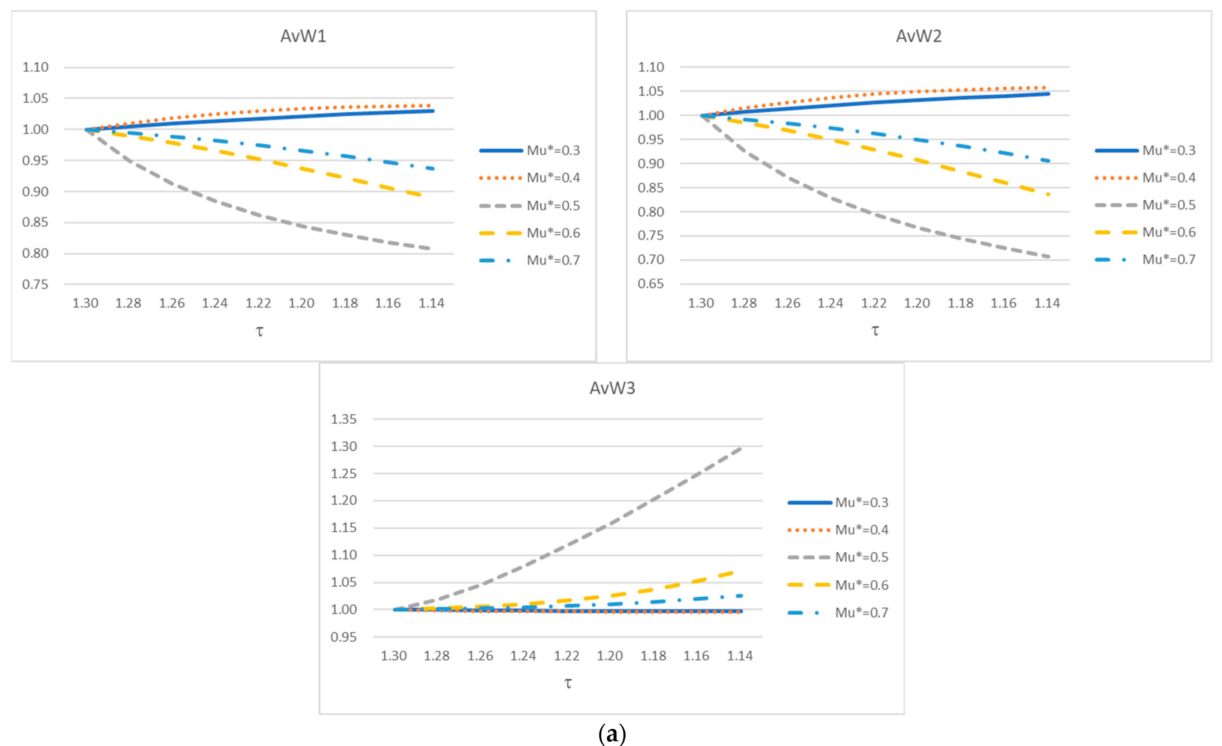 Systems 11 00360 g005a