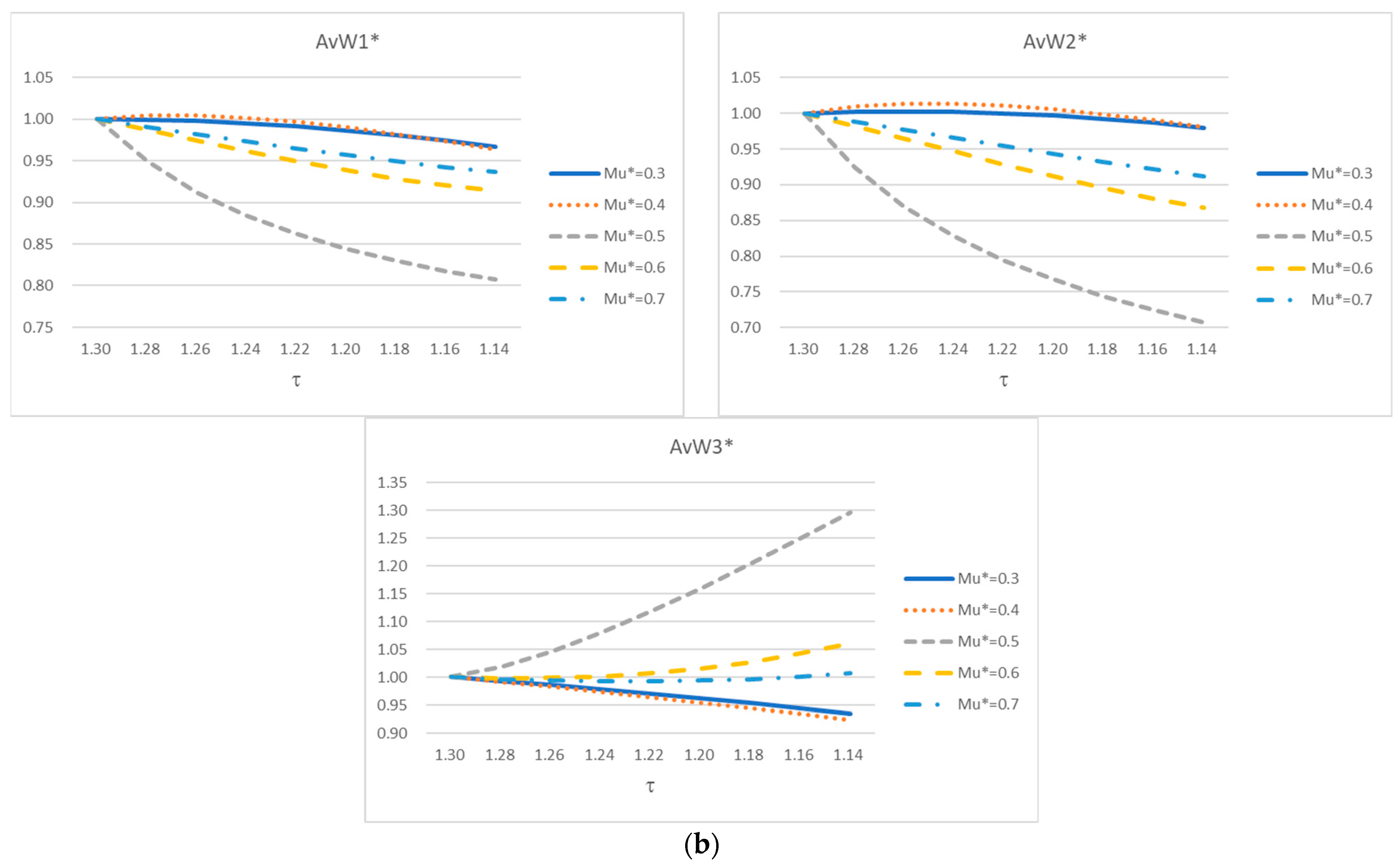 Systems 11 00360 g005b