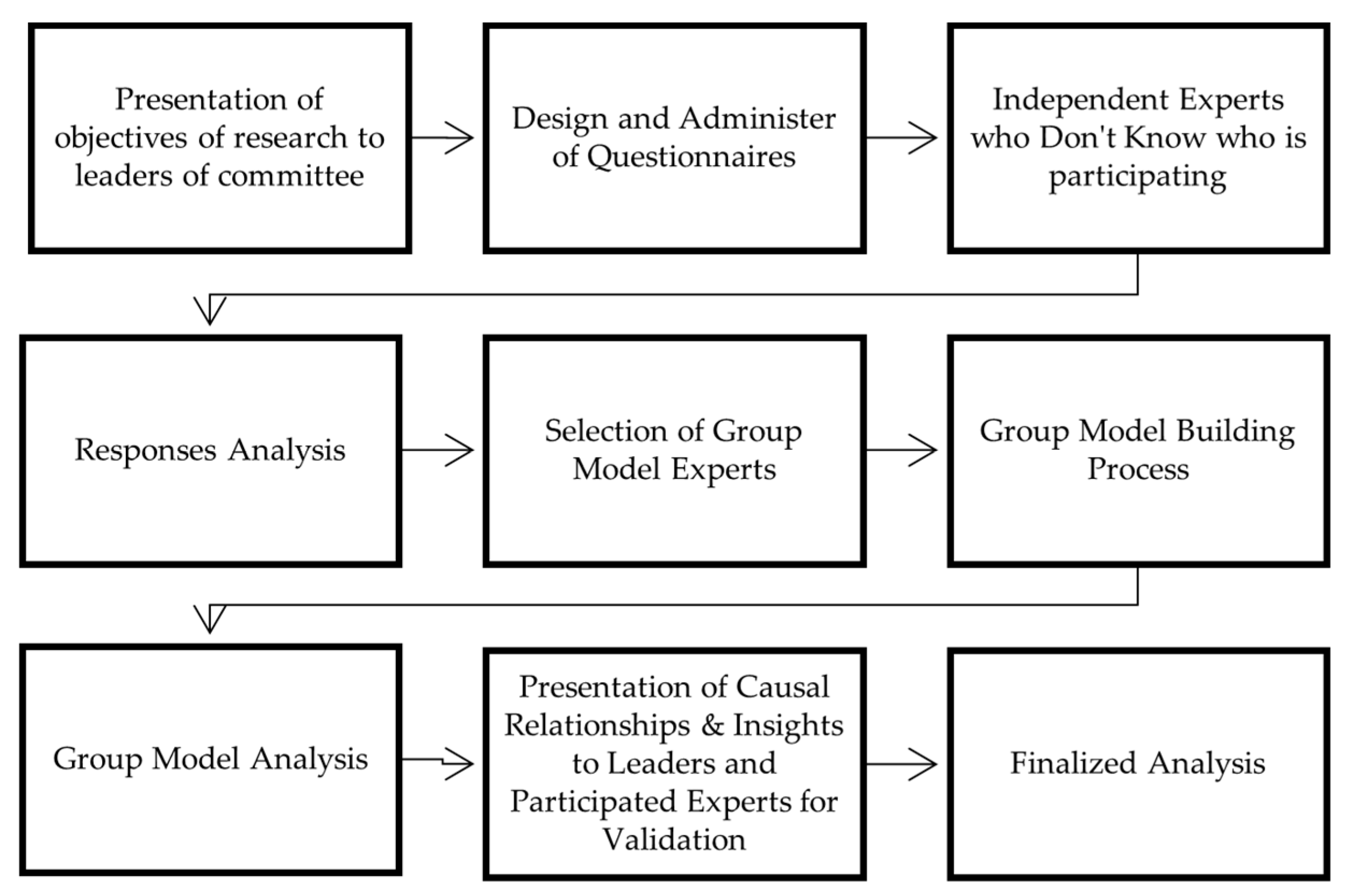 Systems 11 00361 g001