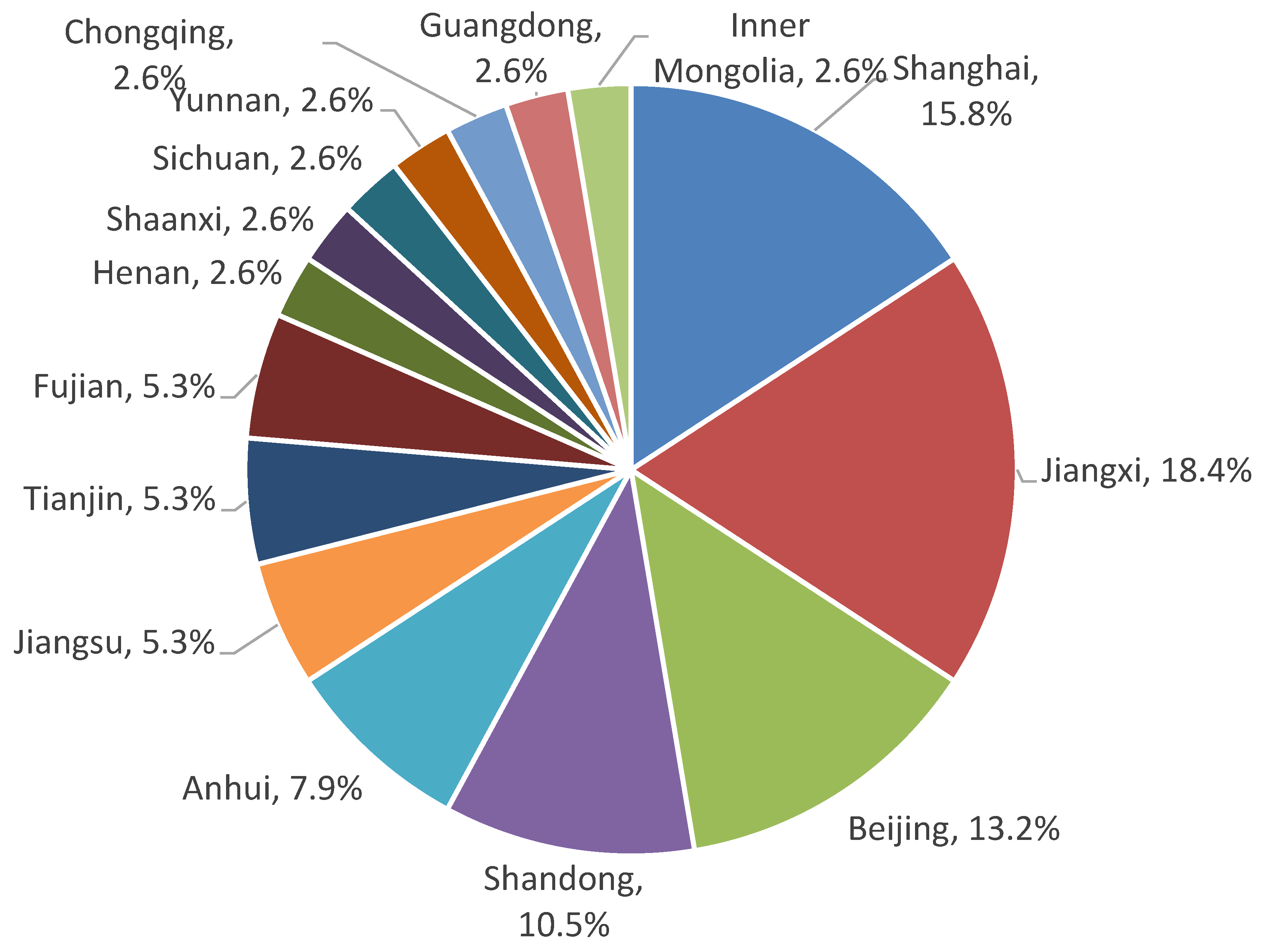 Systems 11 00361 g002