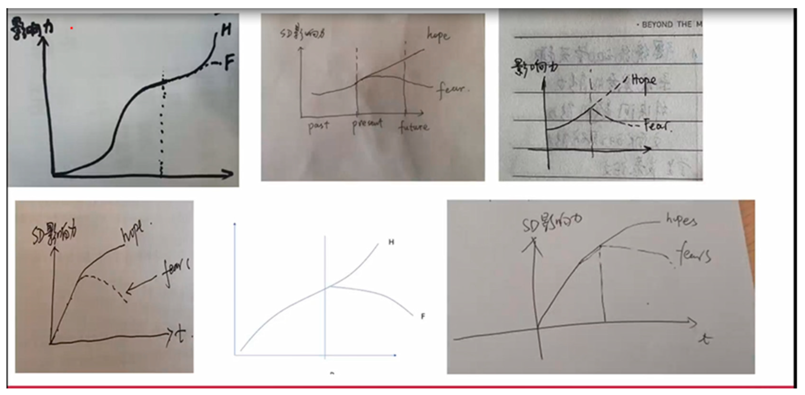 Systems 11 00361 g004