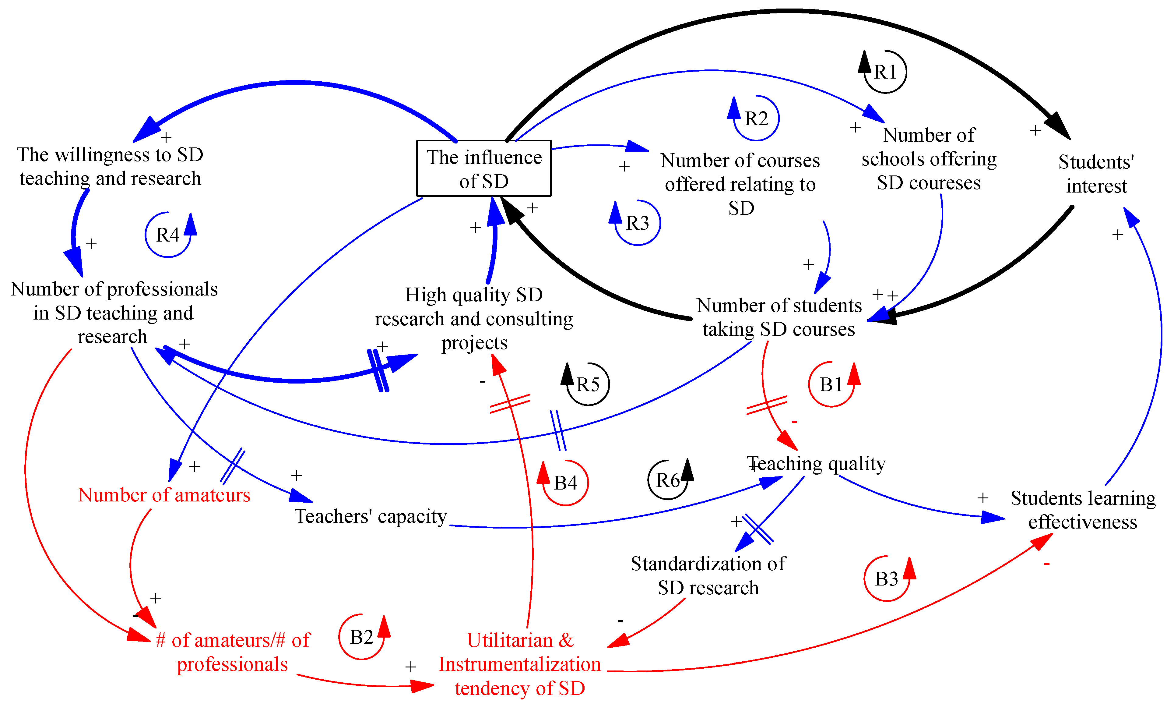 Systems 11 00361 g005