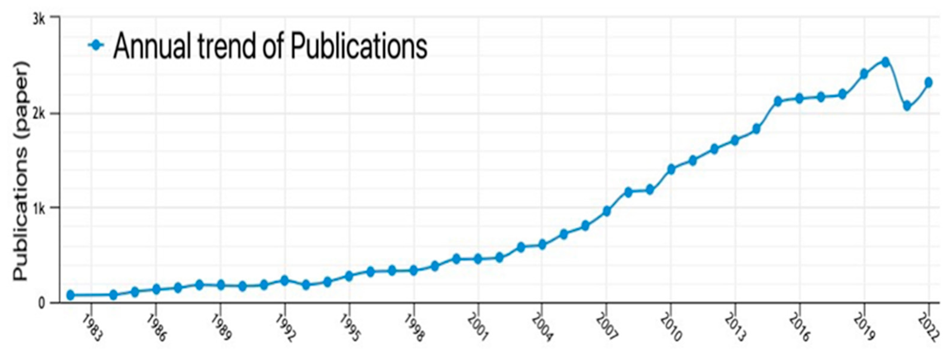 Systems 11 00361 g006