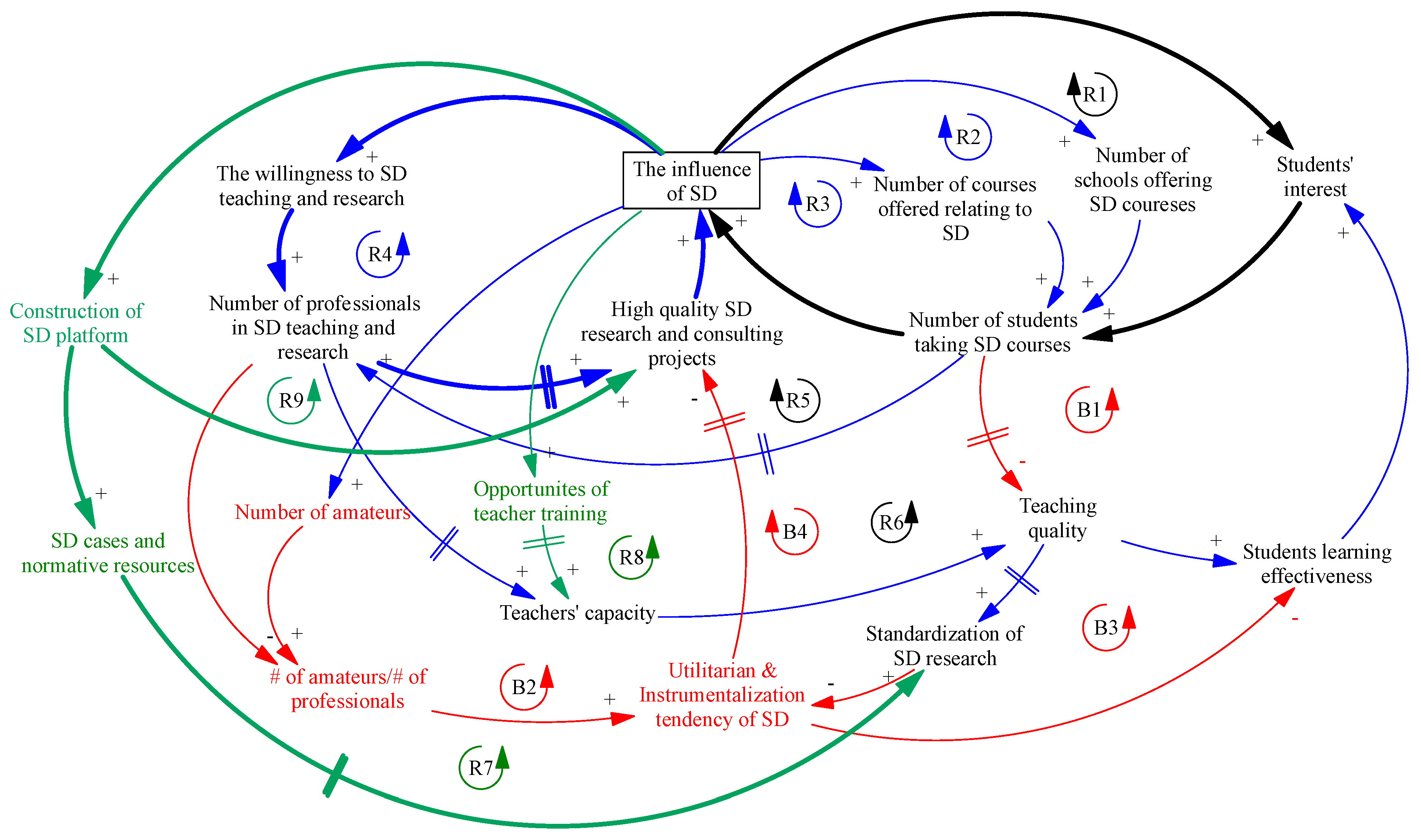 Systems 11 00361 g007