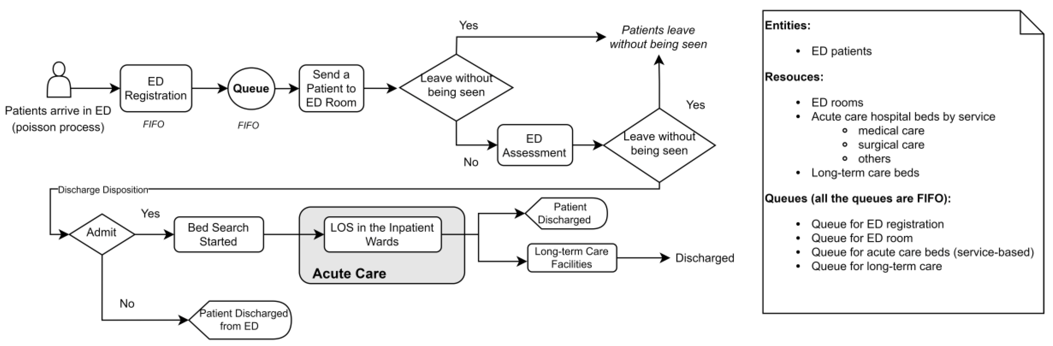 Systems 11 00362 g003