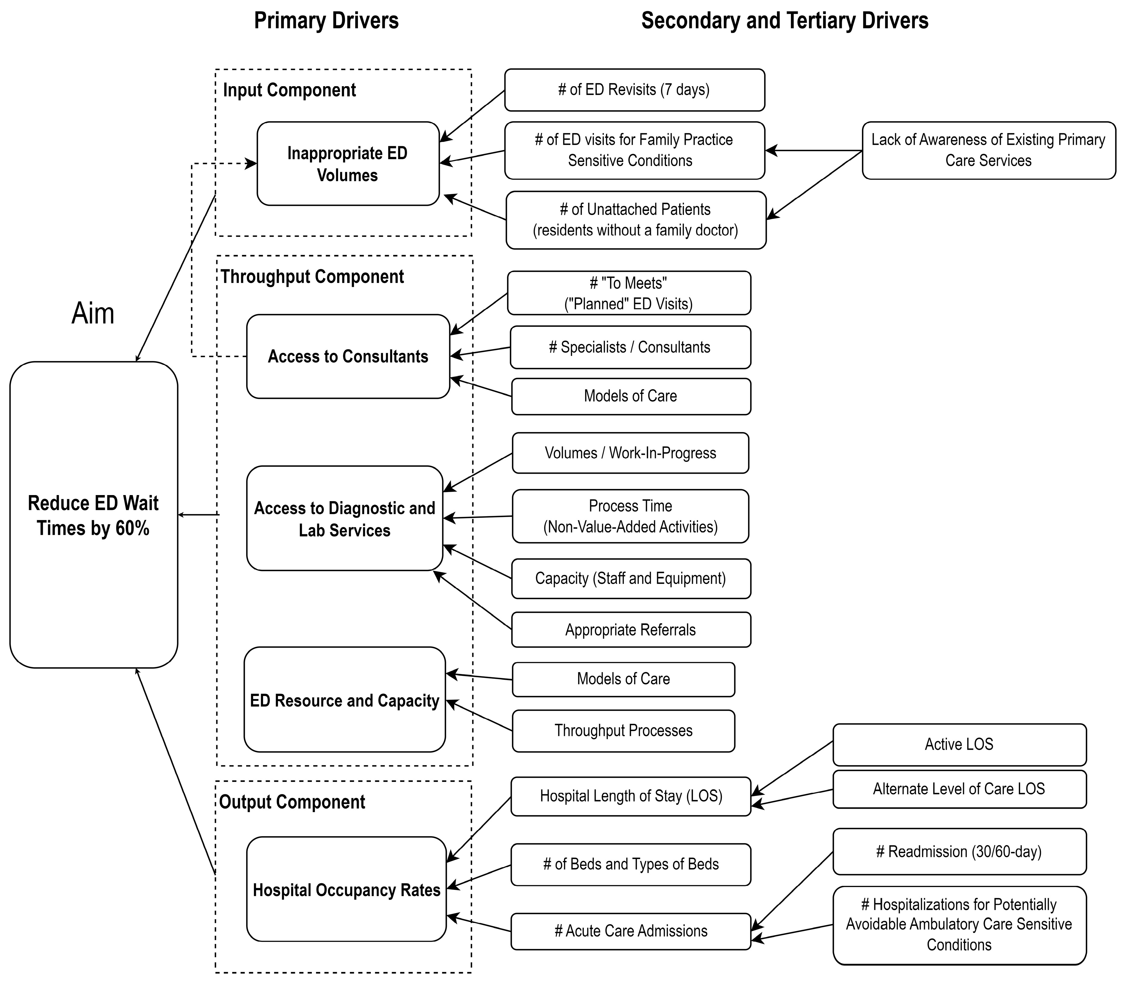 Systems 11 00362 g004