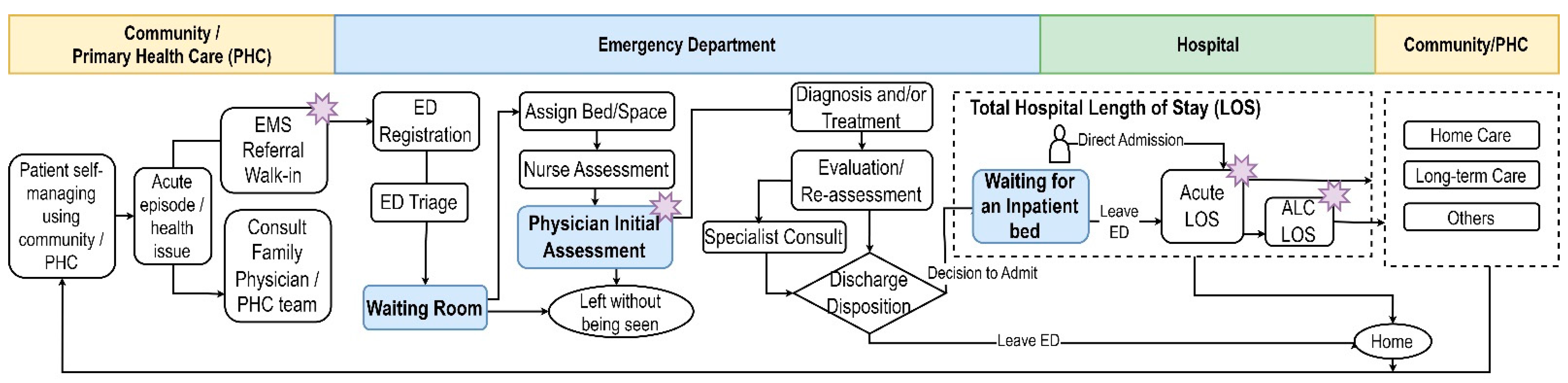 Systems 11 00362 g005
