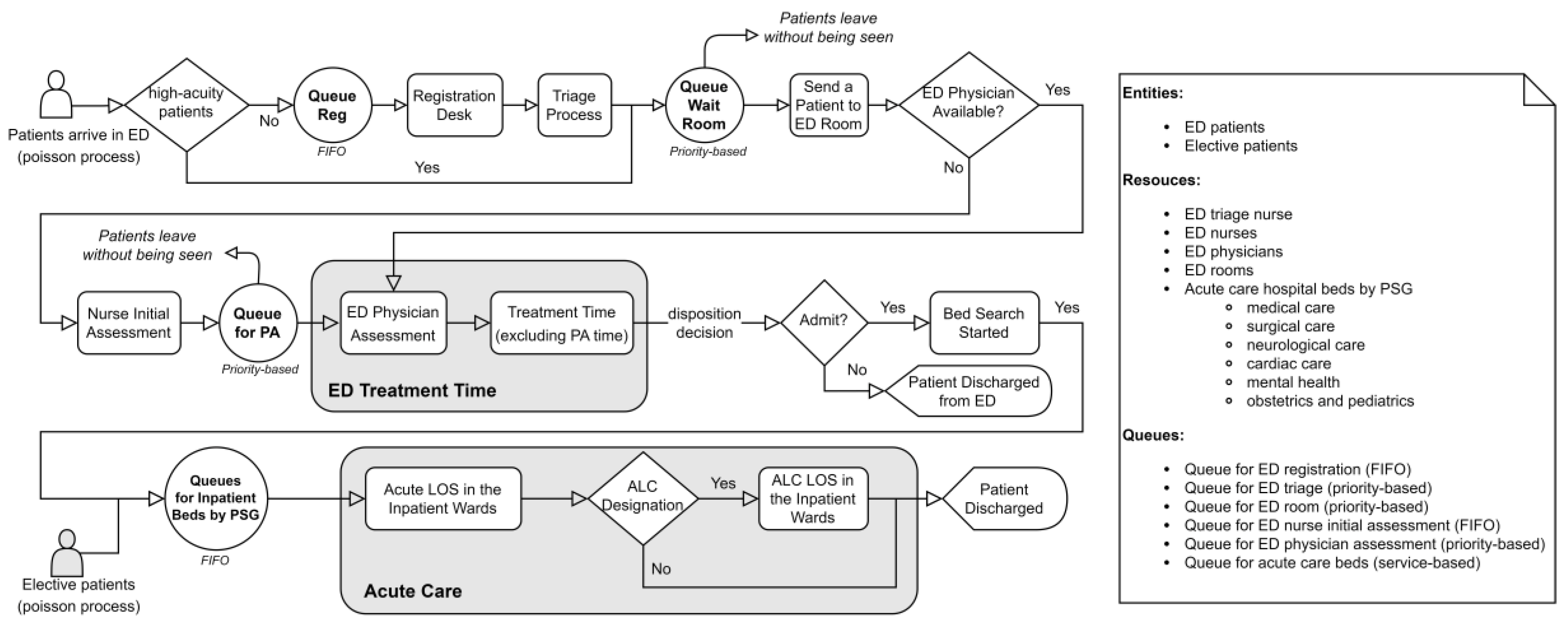 Systems 11 00362 g006