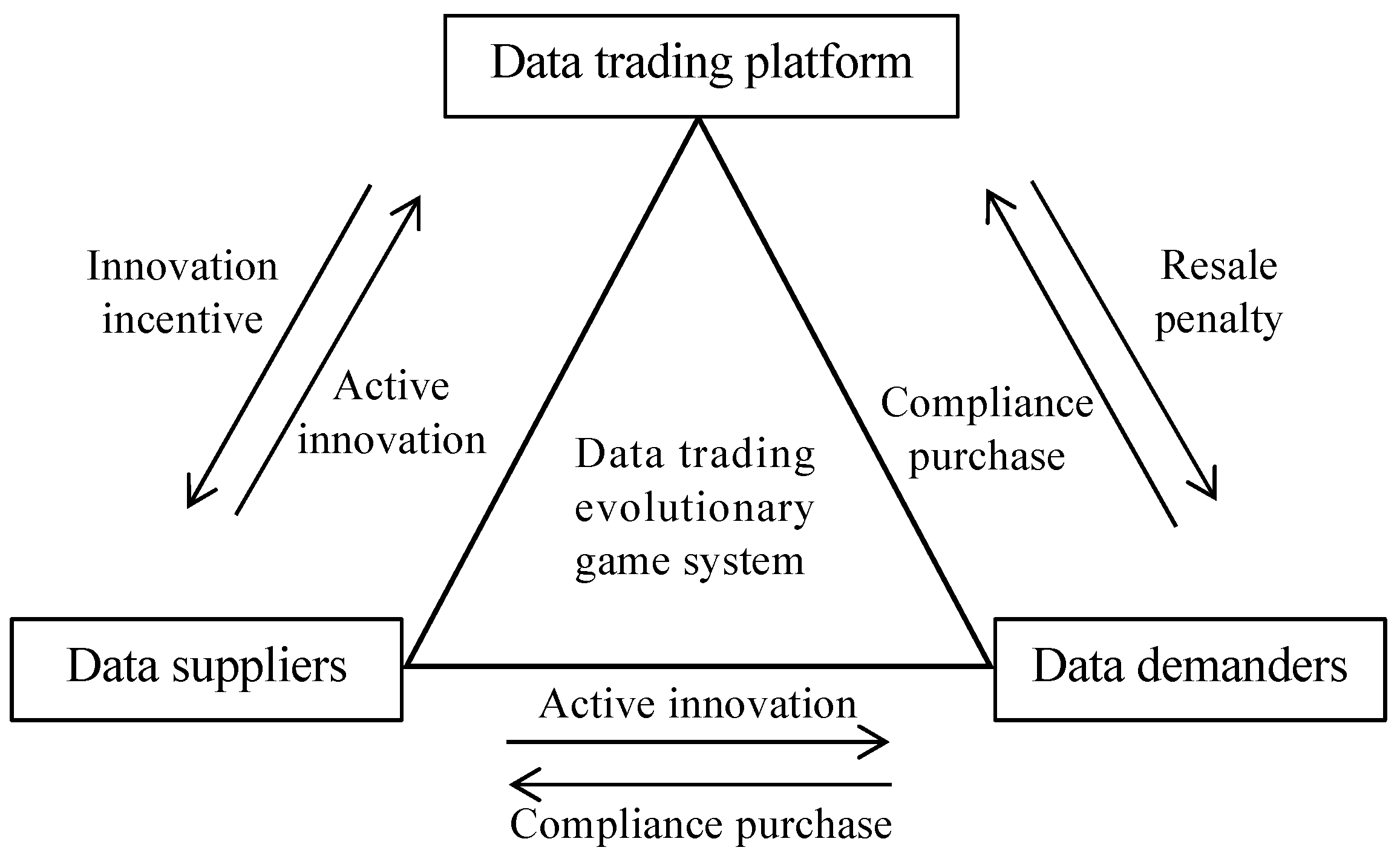 Systems 11 00363 g003 Systems 11 00363 g003