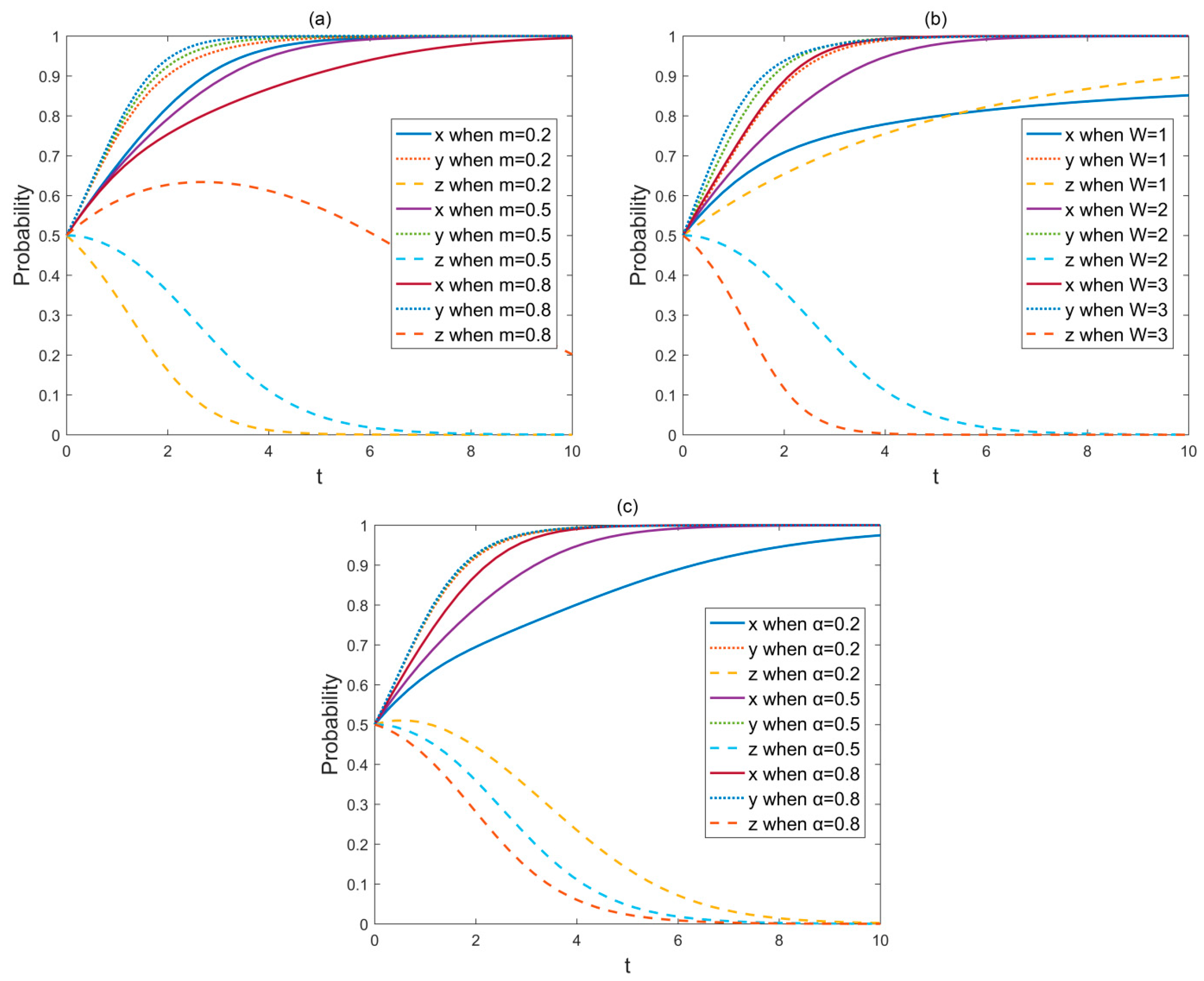 Systems 11 00363 g007 Systems 11 00363 g007