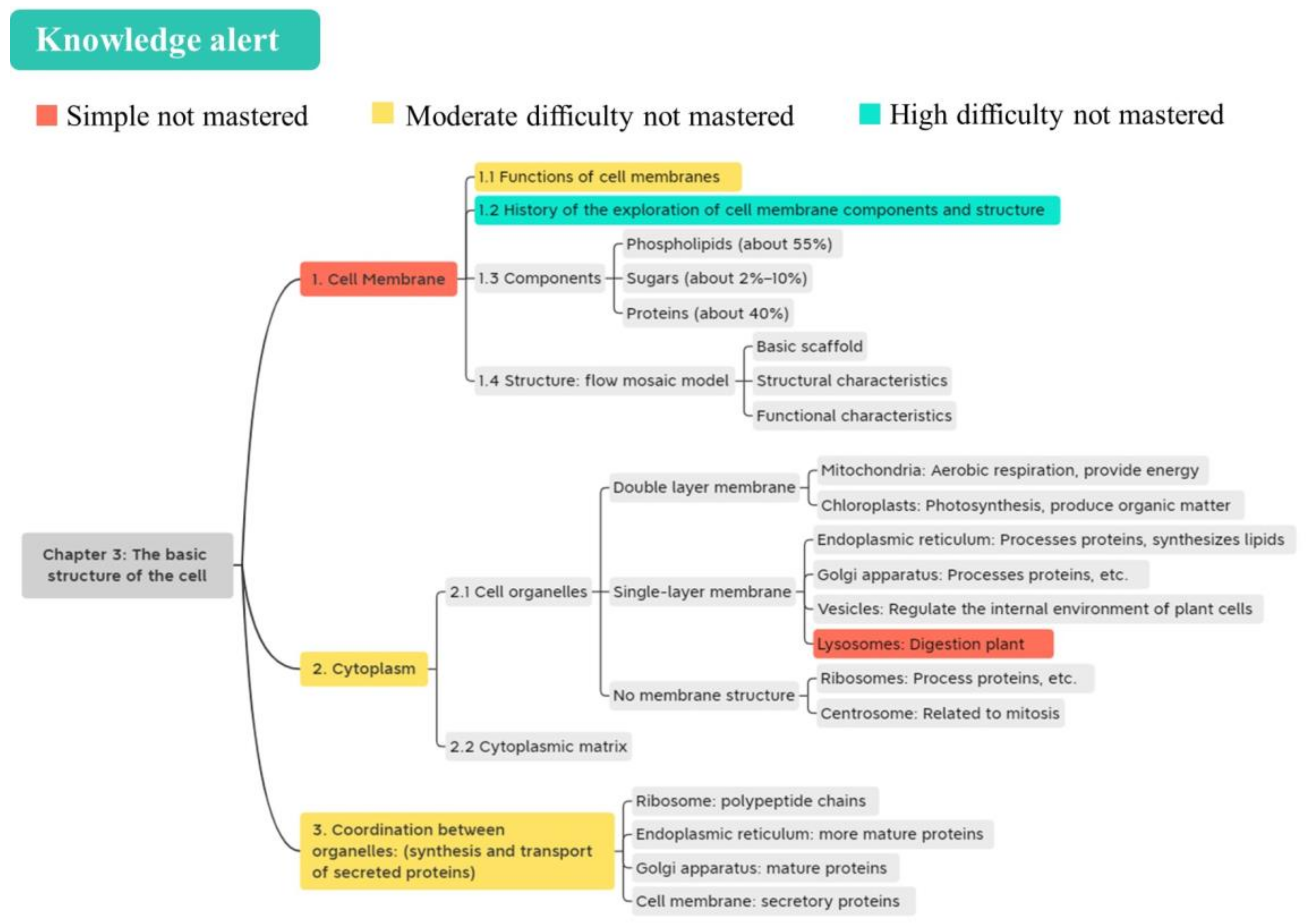 Systems 11 00364 g004 Systems 11 00364 g004