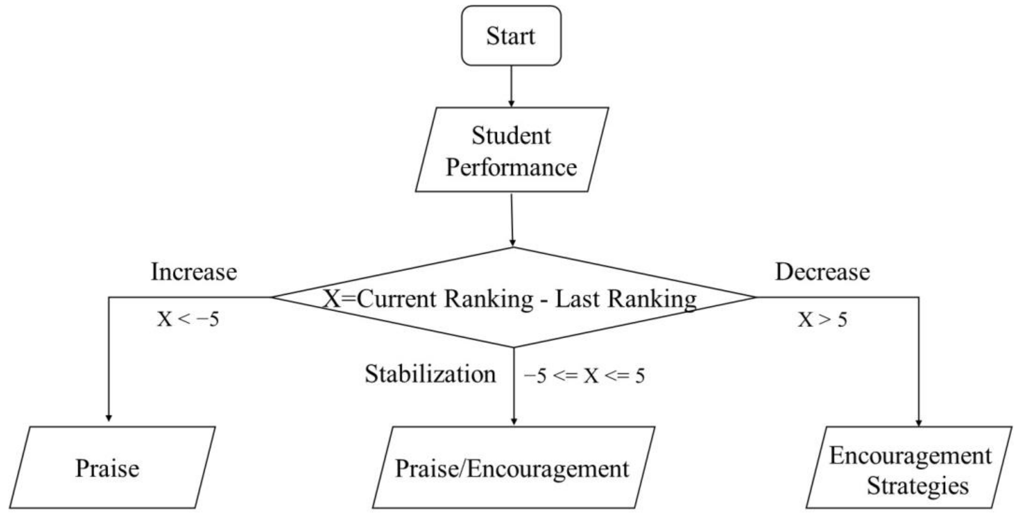 Systems 11 00364 g006 Systems 11 00364 g006