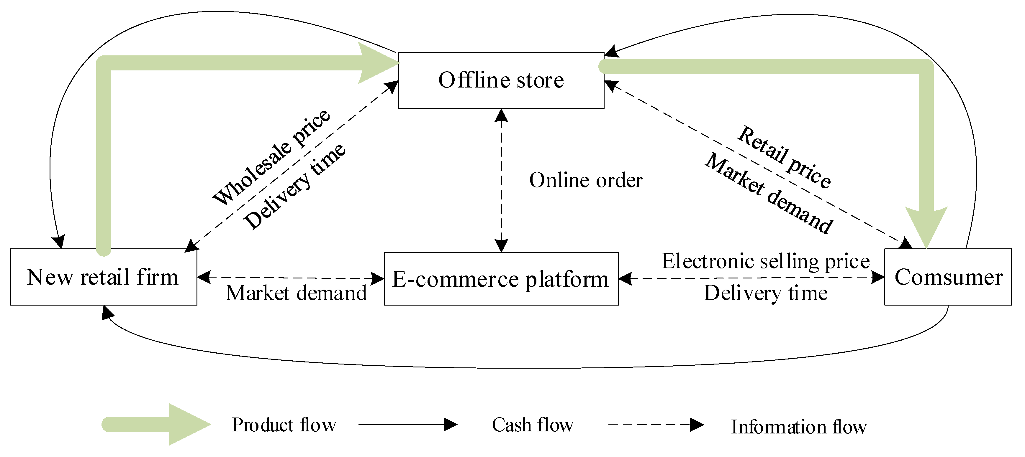 Systems 11 00365 g001 550