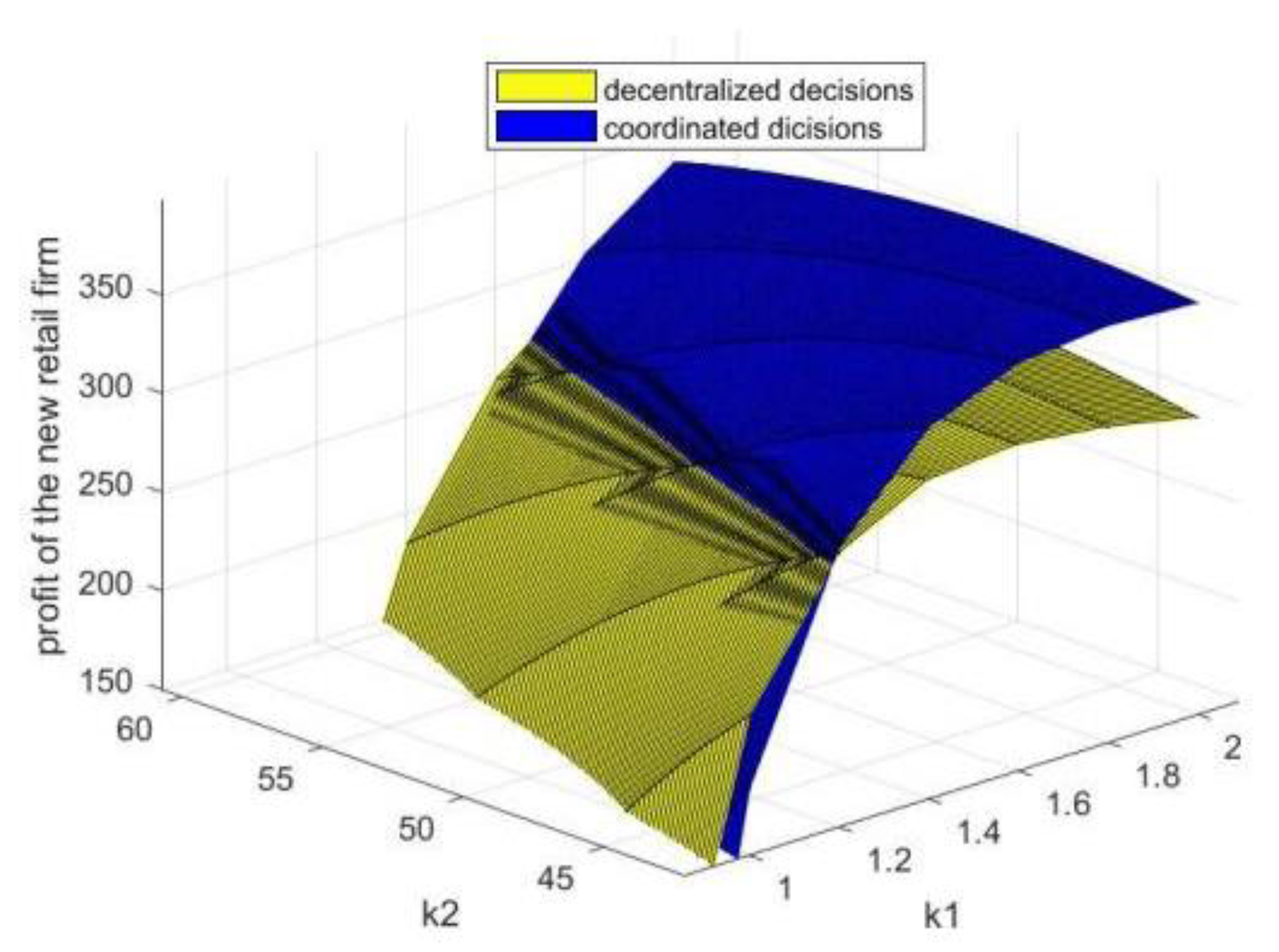Systems 11 00365 g003 550