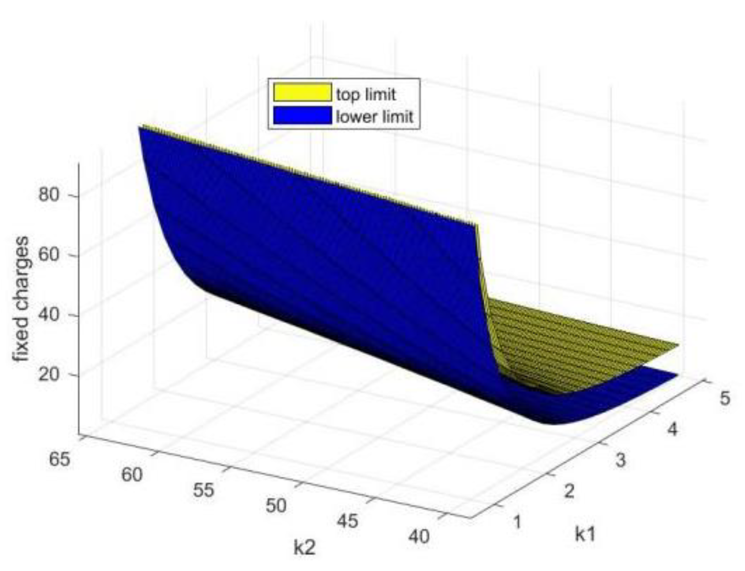 Systems 11 00365 g007 550