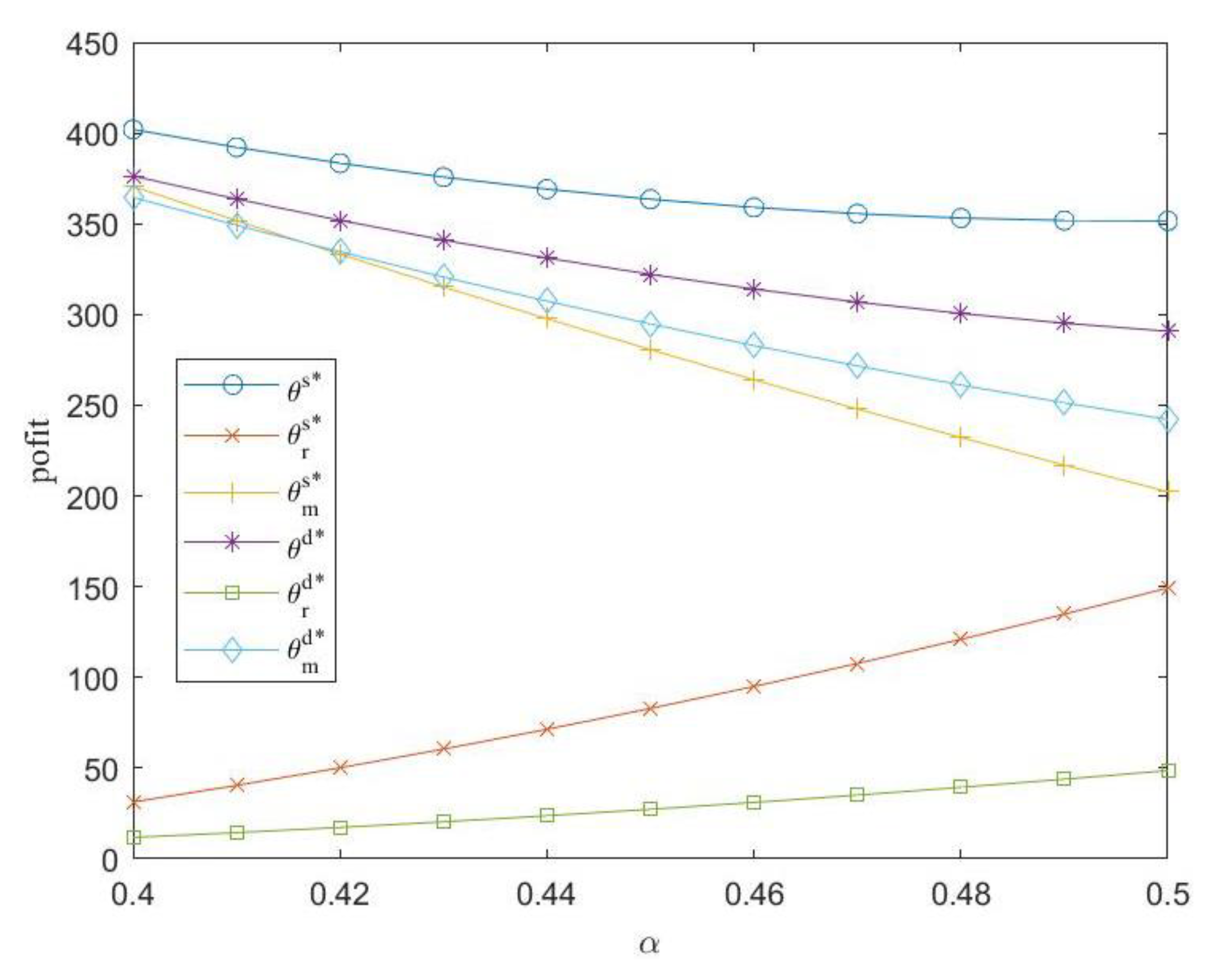 Systems 11 00365 g008 550
