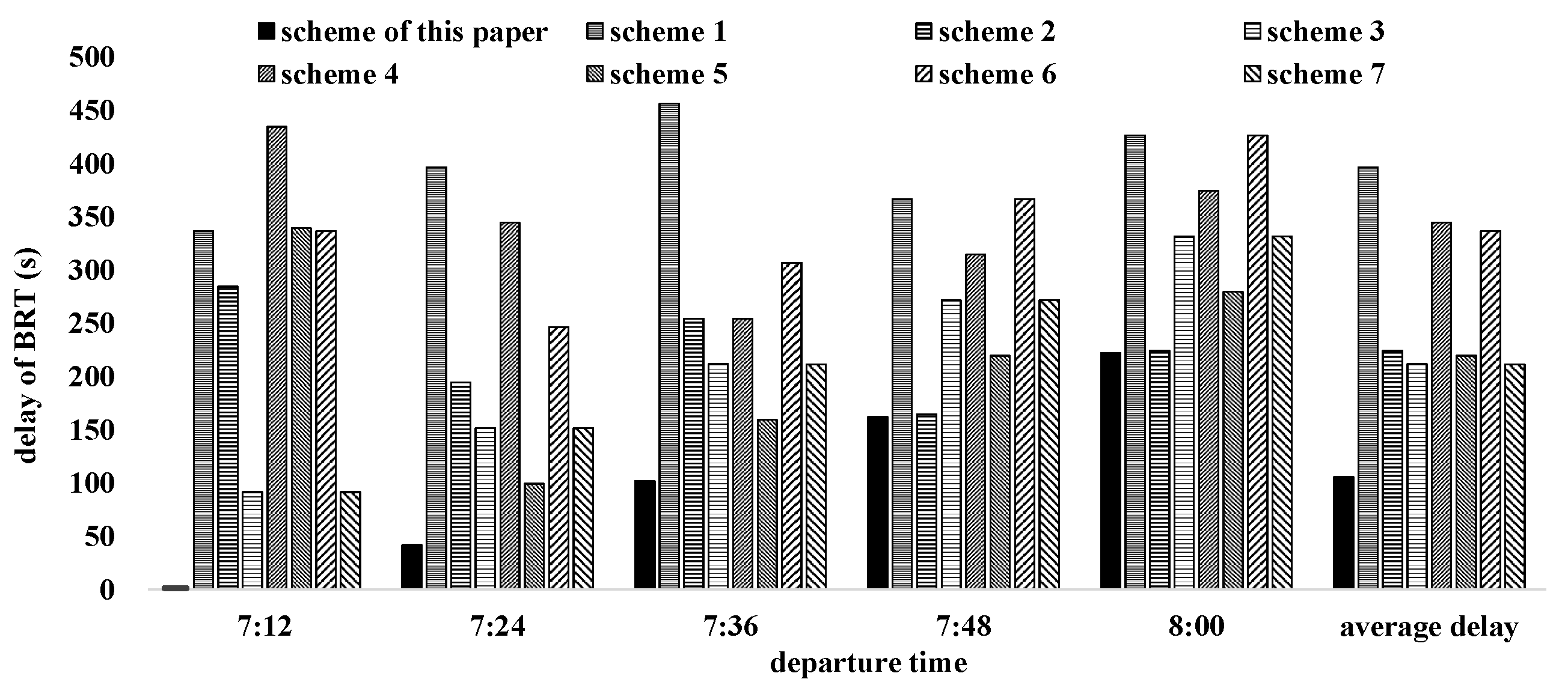 Systems 11 00366 g009