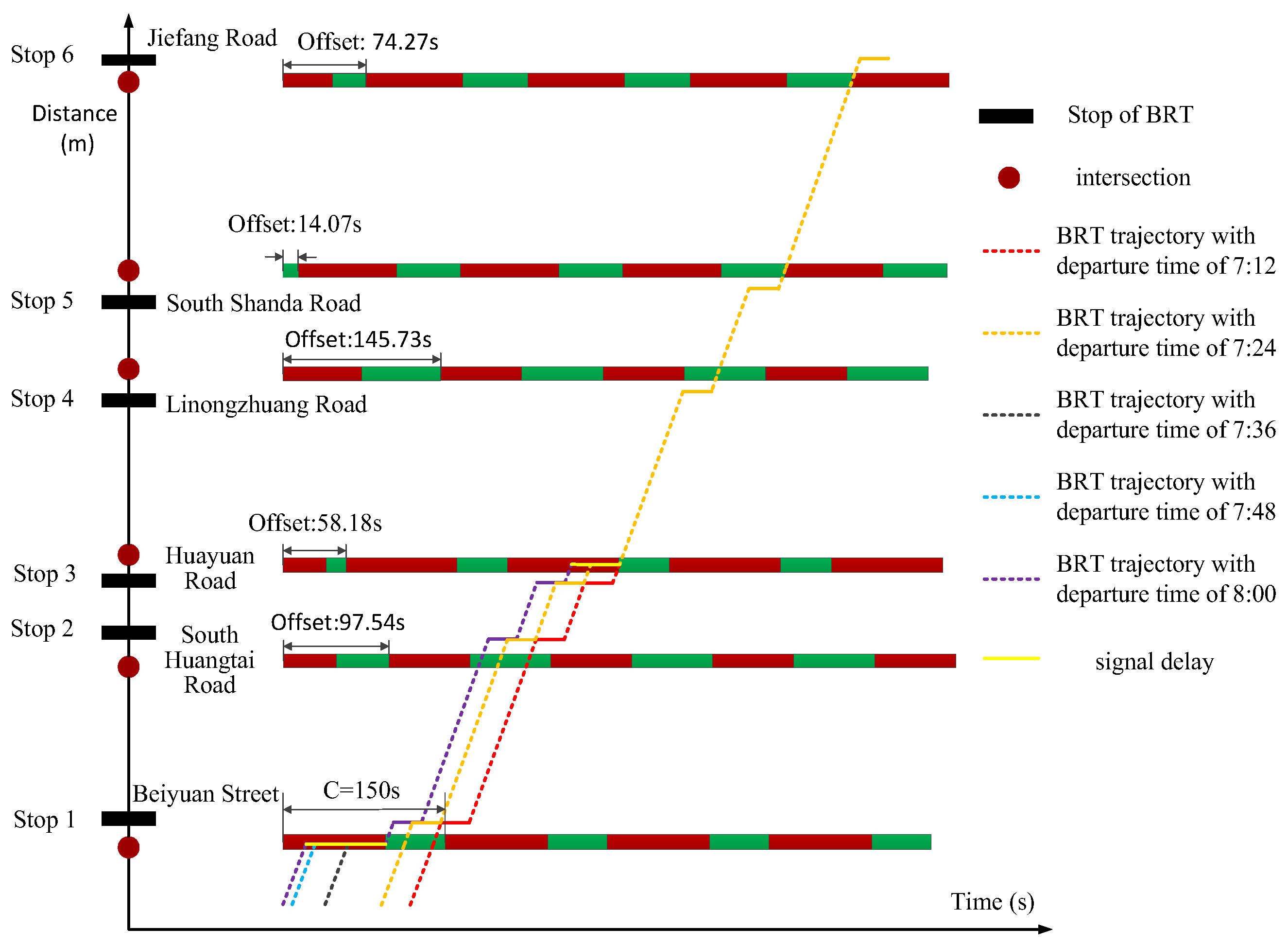 Systems 11 00366 g010