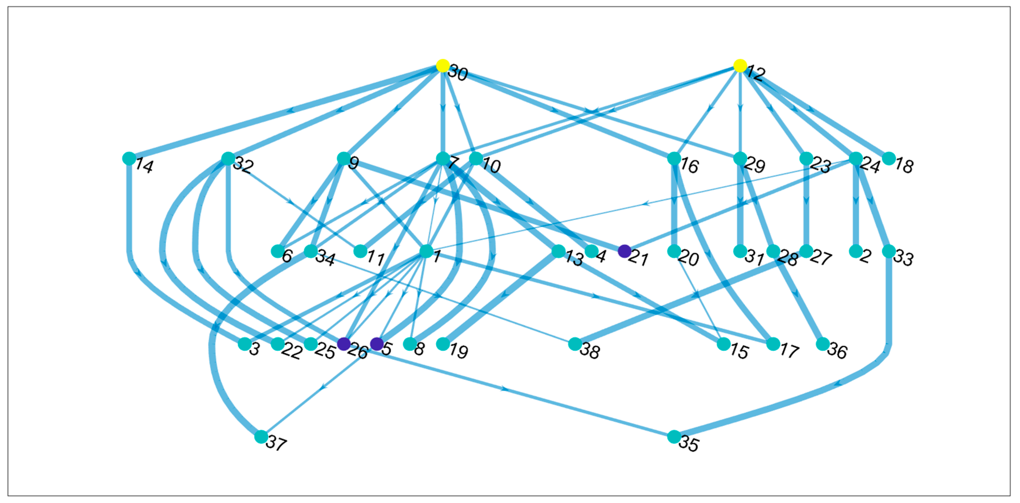 Systems 11 00370 g003