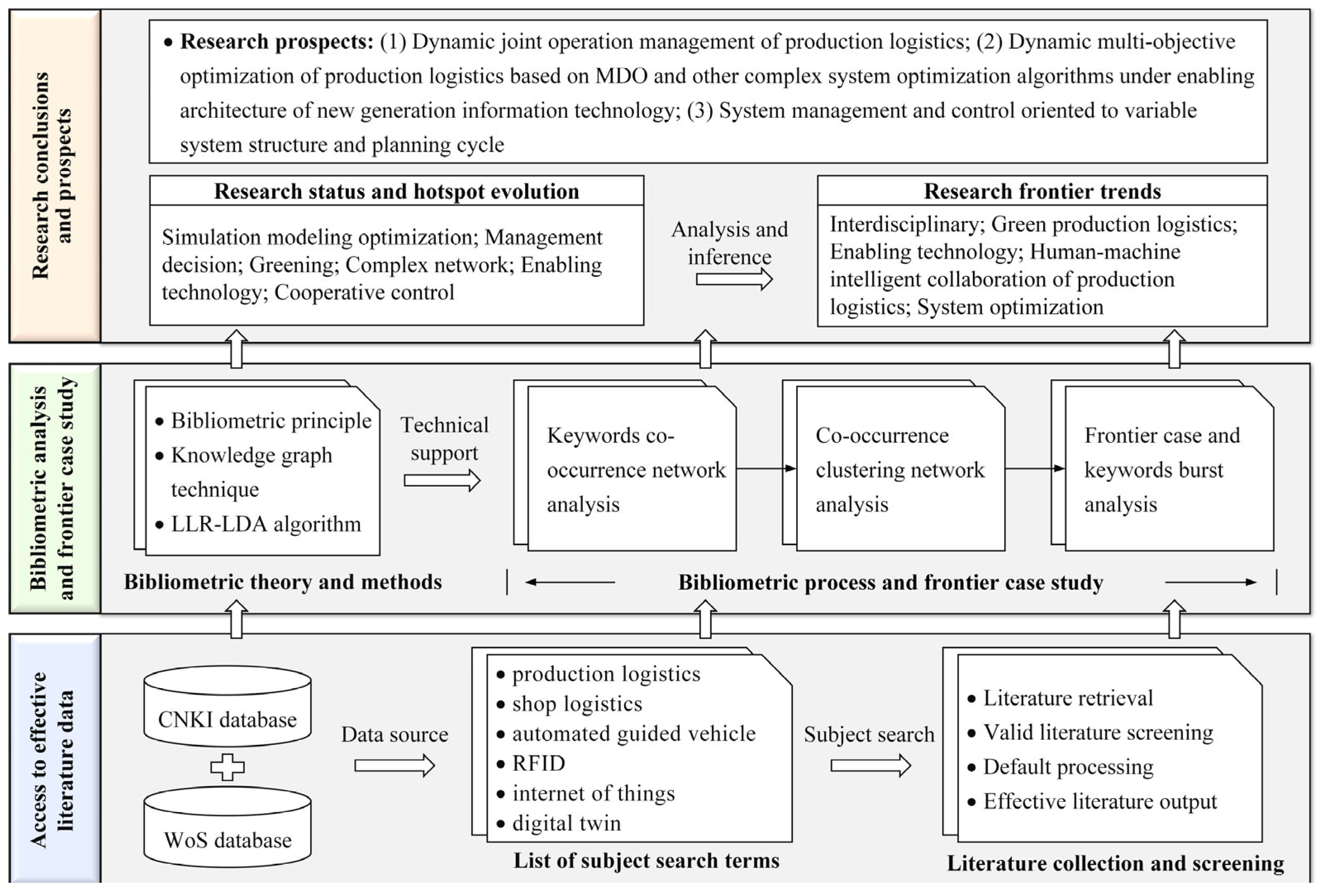 Systems 11 00371 g001